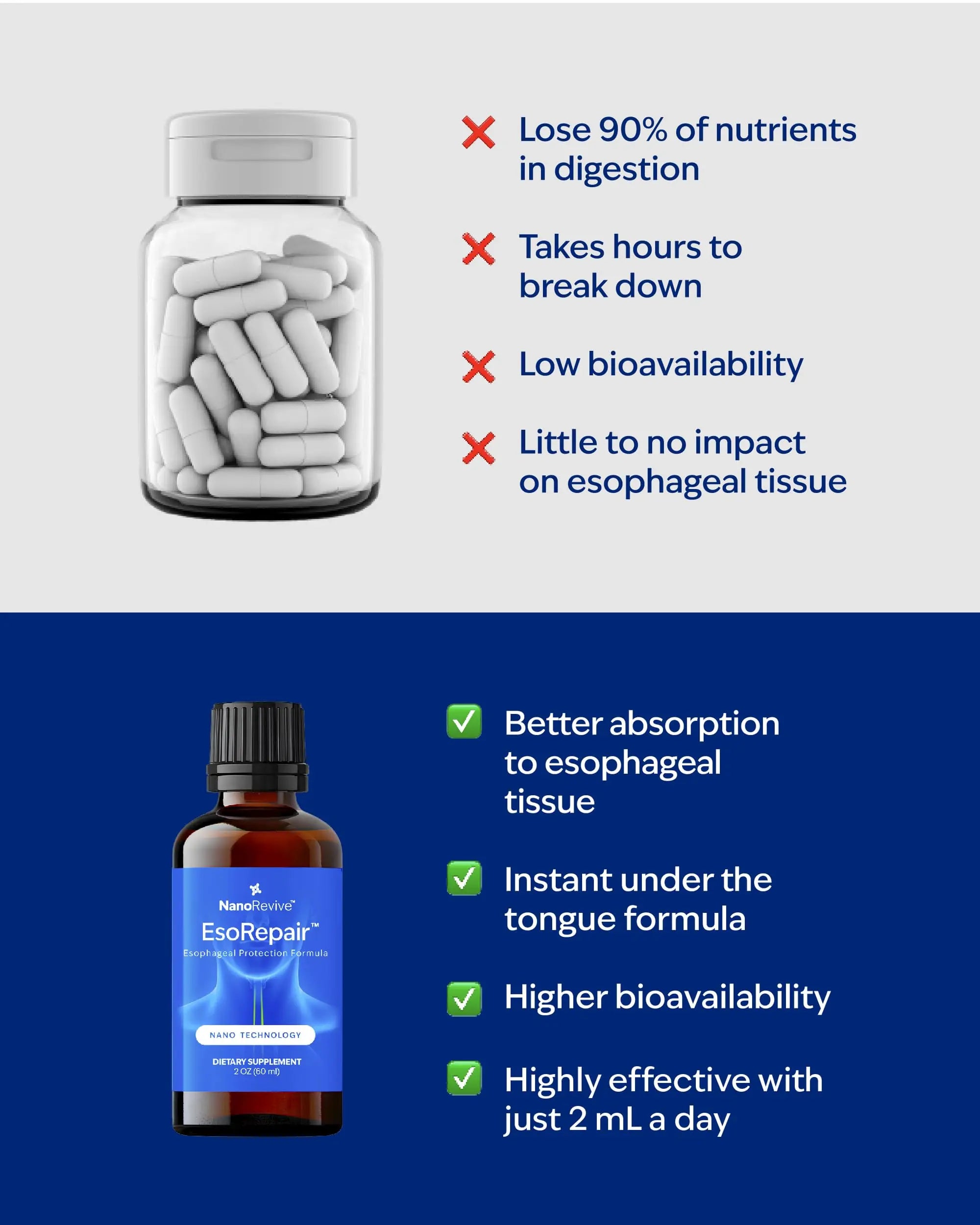 EsoRepair Nano Esophageal & Stomach Health Supplements for Men & Women - Digestive Comfort - Slippery Elm Bark, Zinc L-Carnosine & Aloe Vera Extract - Non-GMO & Dairy Free NANOREVIVE uk supplements