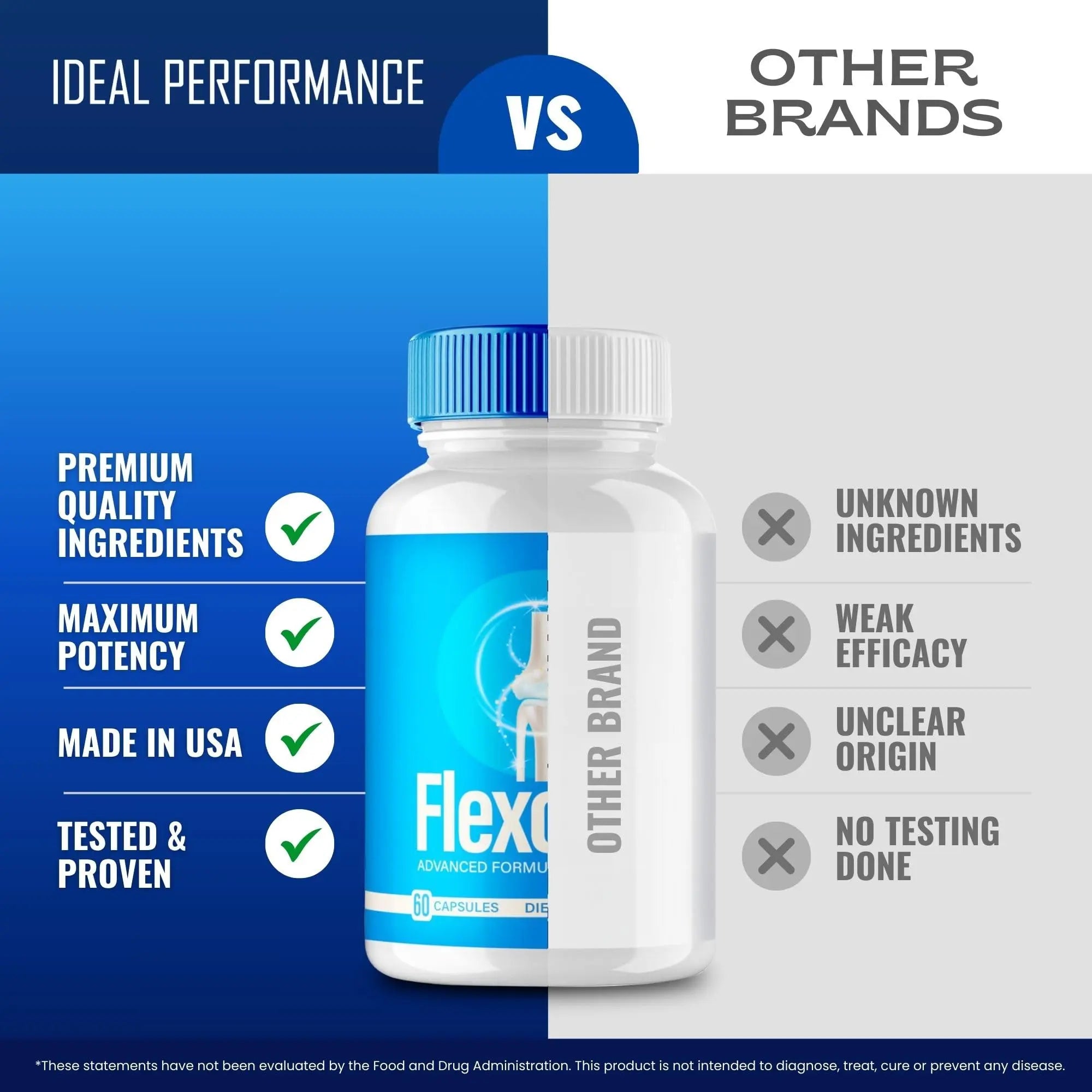 Flexopril Ultra Joint Support Capsules, Official Flexopril Supplement Pills, All-Natural Formula to Fortify Bones and Bolster Flexibility - Maximum Strength, FlexoprilUltra Pills Reviews (3 Pack) IDEAL PERFORMANCE uk supplements