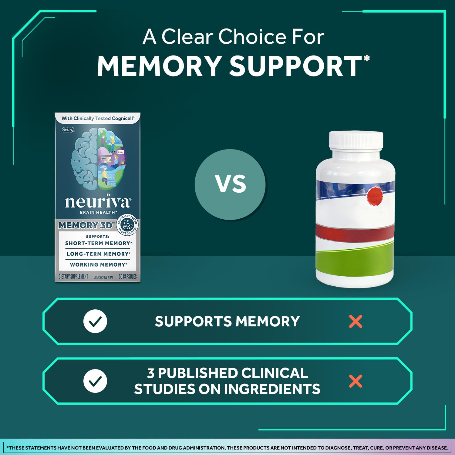 NEURIVA Memory 3D Brain Supplement - Decaffeinated Nootropic Capsules for Memory, Focus, & Cognitive Function - Short Term, Long Term, & Working Memory Support - 50ct NEURIVA uk supplements
