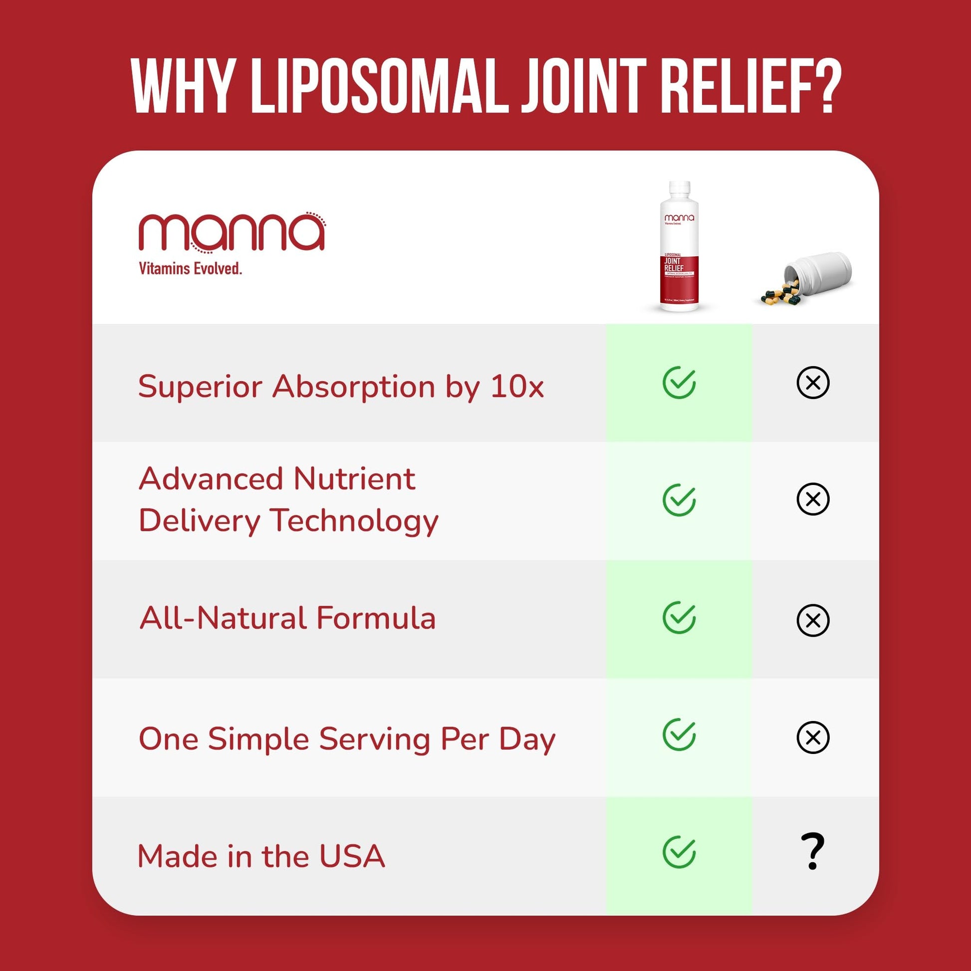Manna Vitamins Evolved Liposomal Joint Relief Supplement for Women, Men Includes Curcumin, Glucosamine, Chondroitin, Quercetin for Joint Health, Swelling, Aches, Increase Range of Motion, Mobility Manna Vitamins Evolved uk supplements
