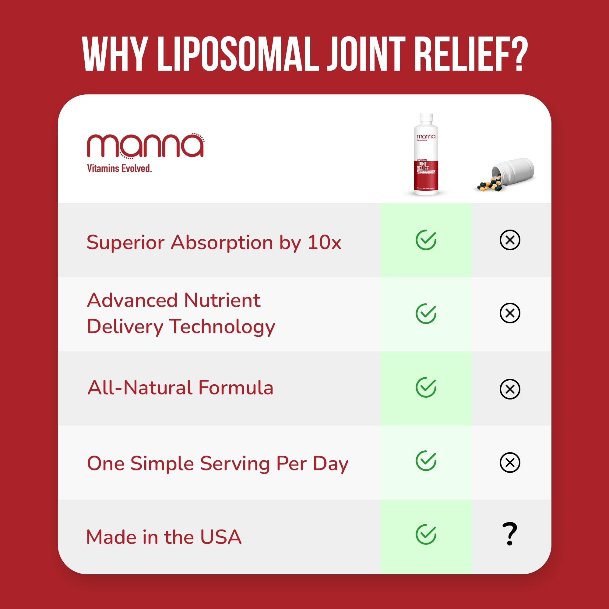 Manna Vitamins Evolved Liposomal Joint Relief Supplement for Women, Men Includes Curcumin, Glucosamine, Chondroitin, Quercetin for Joint Health, Swelling, Aches, Increase Range of Motion, Mobility Manna Vitamins Evolved uk supplements