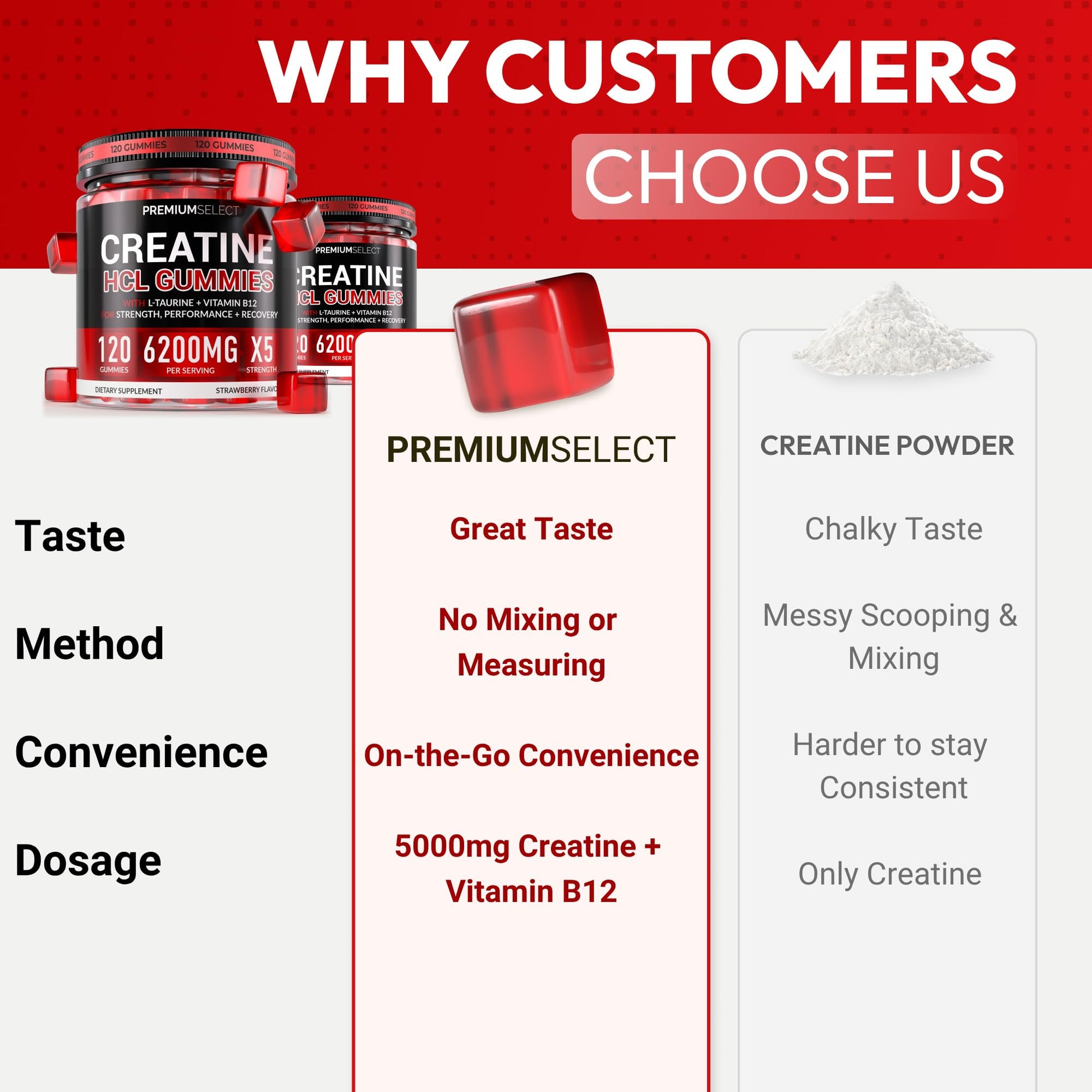 Creatine HCL for Adults 120 Gummies 6200mg - HCL Creatine Advanced Complex with L-Taurine + Vitamin B12 for Men & Women Muscle Strength & Builder, Energy Boost, Premium Select Nutrition uk supplements