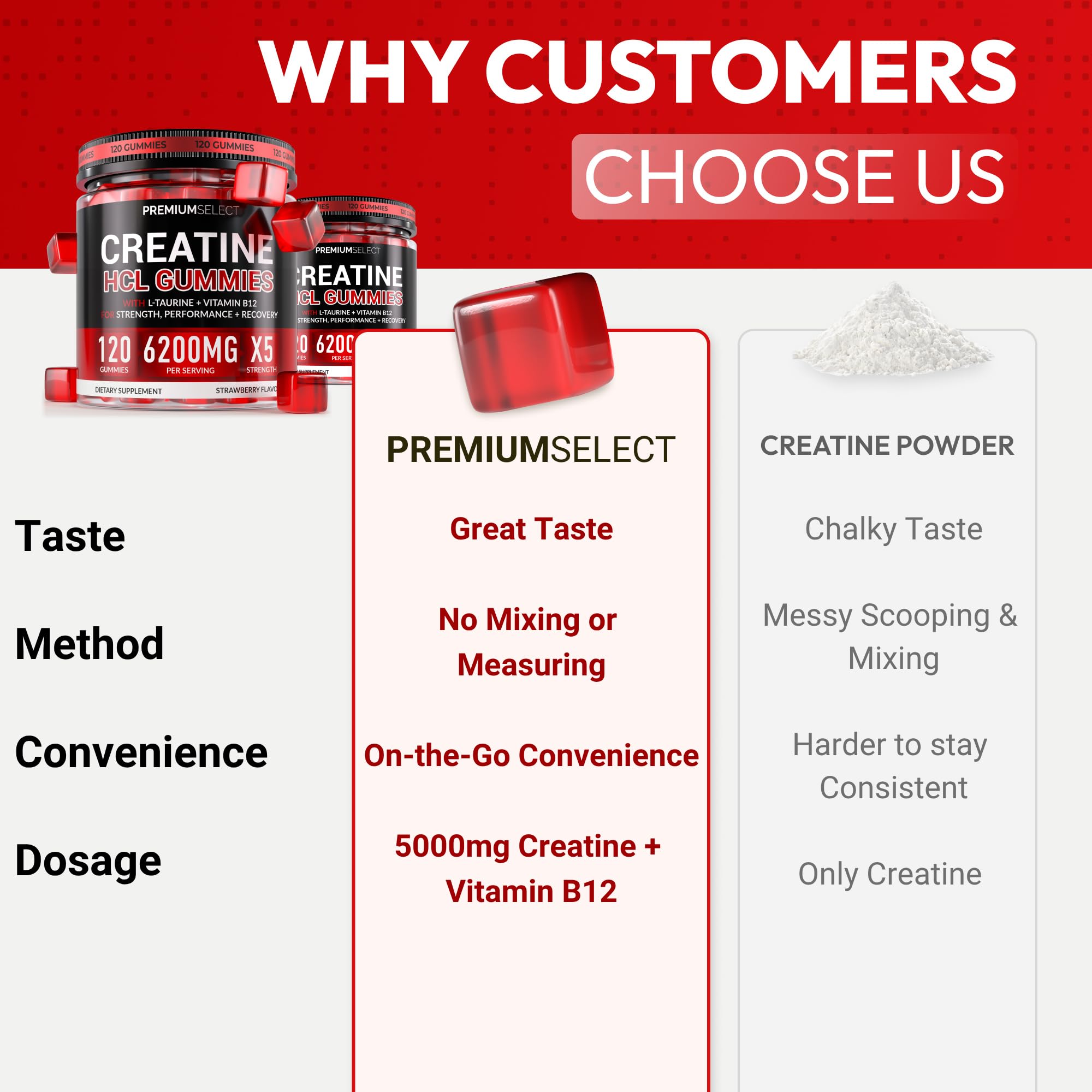 Creatine HCL for Adults 120 Gummies 6200mg - HCL Creatine Advanced Complex with L-Taurine + Vitamin B12 for Men & Women Muscle Strength & Builder, Energy Boost, Premium Select Nutrition uk supplements