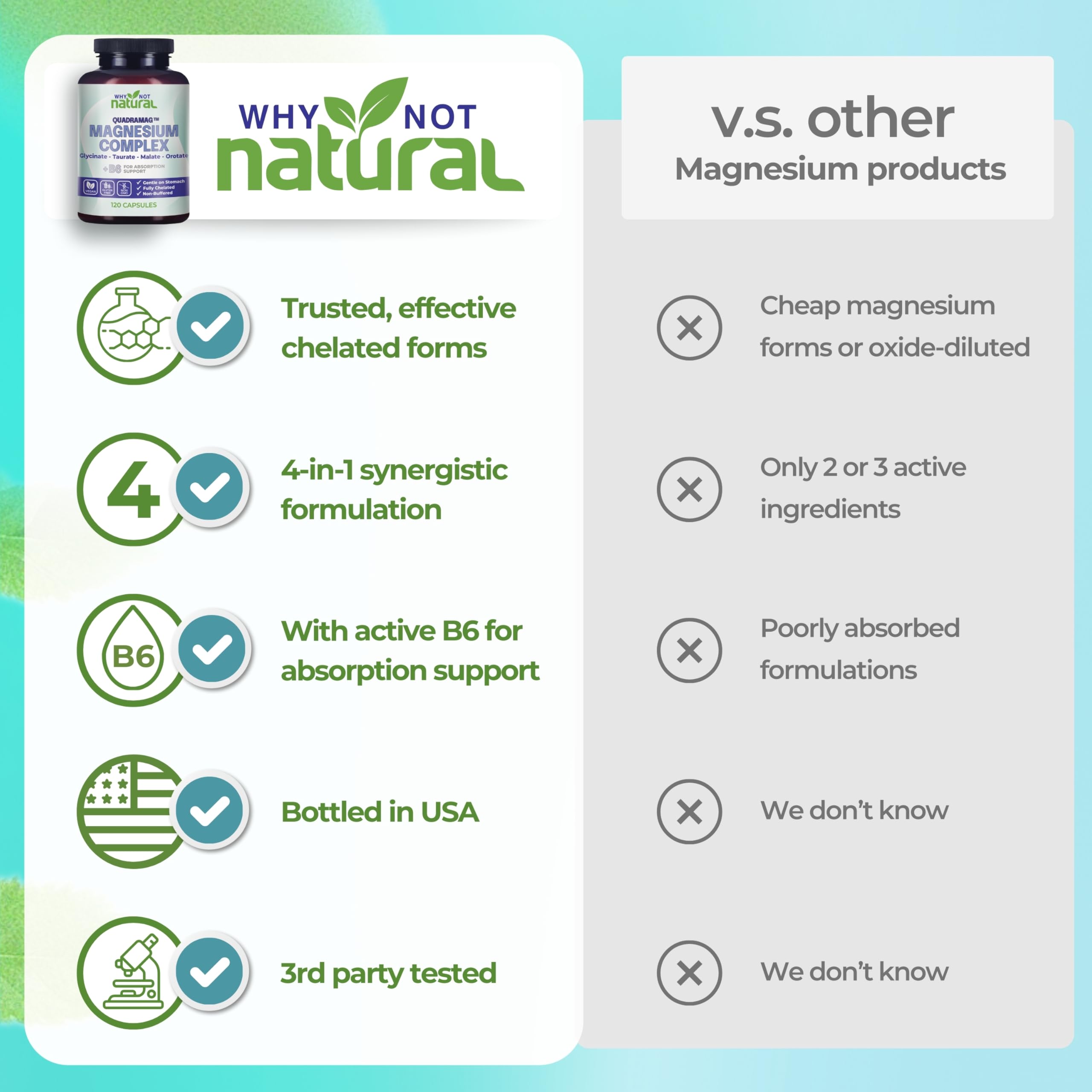4-in-1 Magnesium Complex Supplement - Glycinate, Taurate, Malate, Orotate Blend - 300 mg per Serving, 120 Capsules Why Not Natural uk supplements