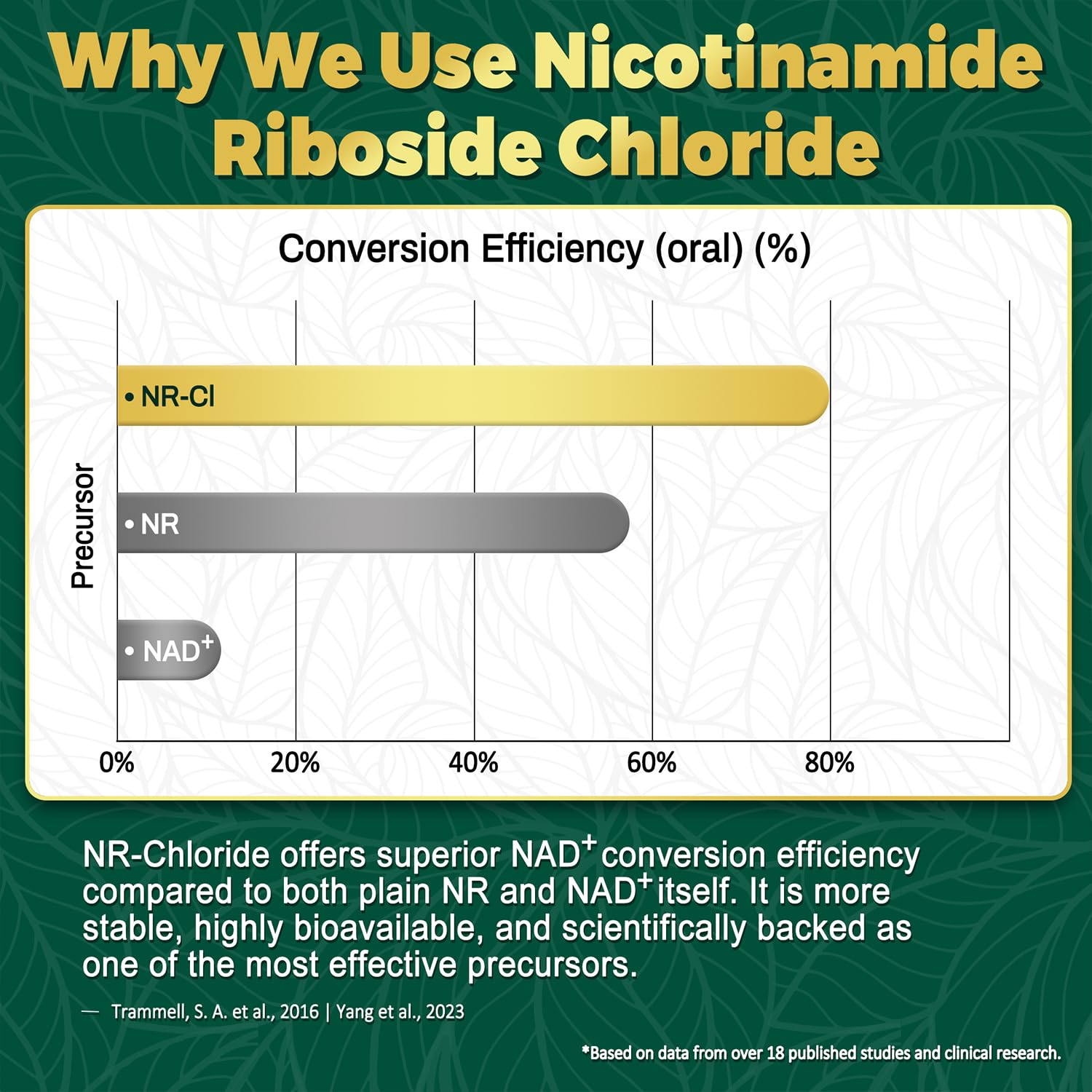 NBOOCUP NAD Supplement - 1010mg Nicotinamide Riboside Chloride Complex, Liposomal NR Supplements, Resveratrol NAD+ for Anti Aging, Cellular Energy, Skin, Focus - 90 Capsules NBOOCUP uk supplements