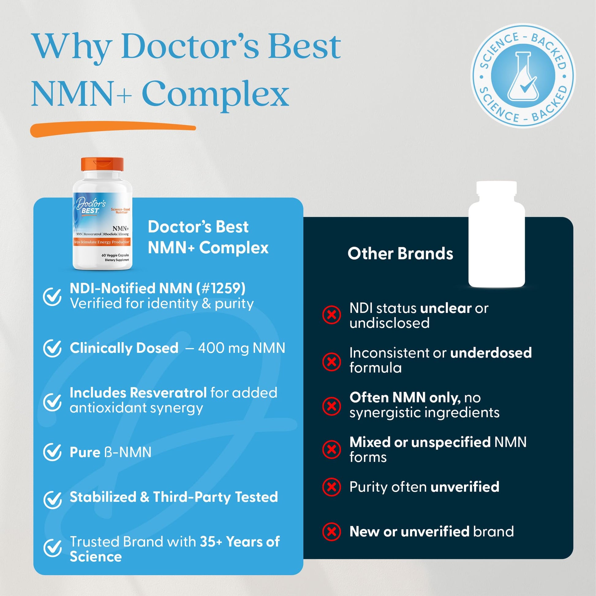 Doctor's Best NMN+ Complex Supplement Capsules for Women & Men - Supports NAD+ Production, Resveratrol 100mg & Beta Nicotinamide Mononucleotide 200mg per Capsule, Cellular Energy Support - 60 Veg Caps Doctor's BEST uk supplements