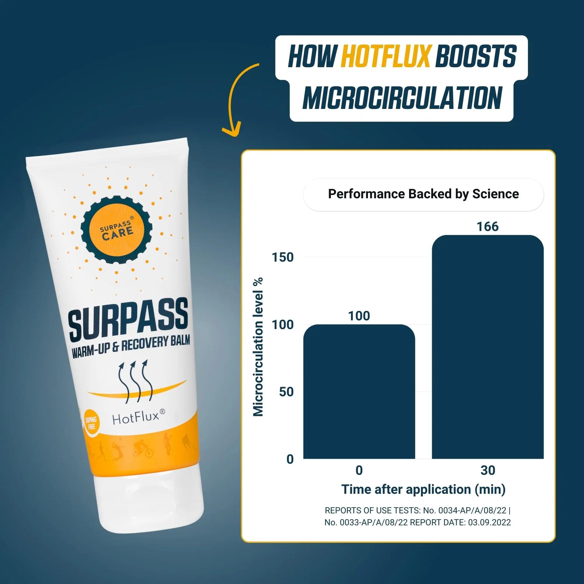 Surpass Warm up & Recovery Balm 6.76oz - HotFlux Muscle & Joints Relief Rub - Innovative Body Warming - After Sport Recovery Support - Feet, Neck & Shoulders, Lower Back, Knees - No Irritation Surpass-Care uk supplements