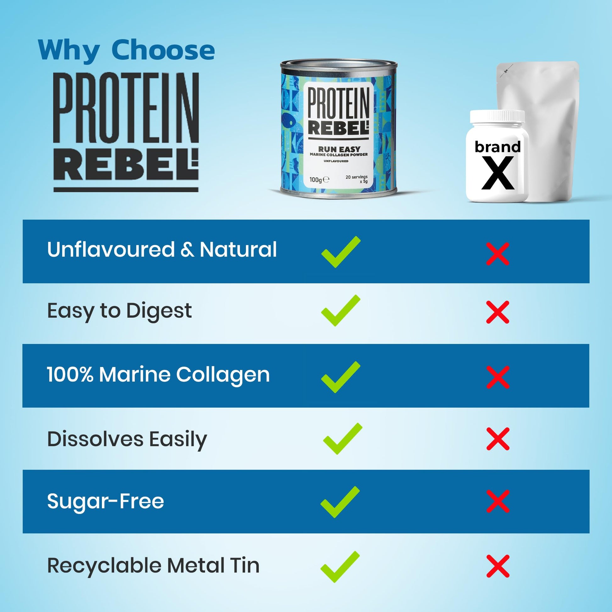 Protein Rebel - Run Easy Marine Collagen Powder for Running, Joint Support - Unflavoured Powder Collagen Protein Rebel uk supplements
