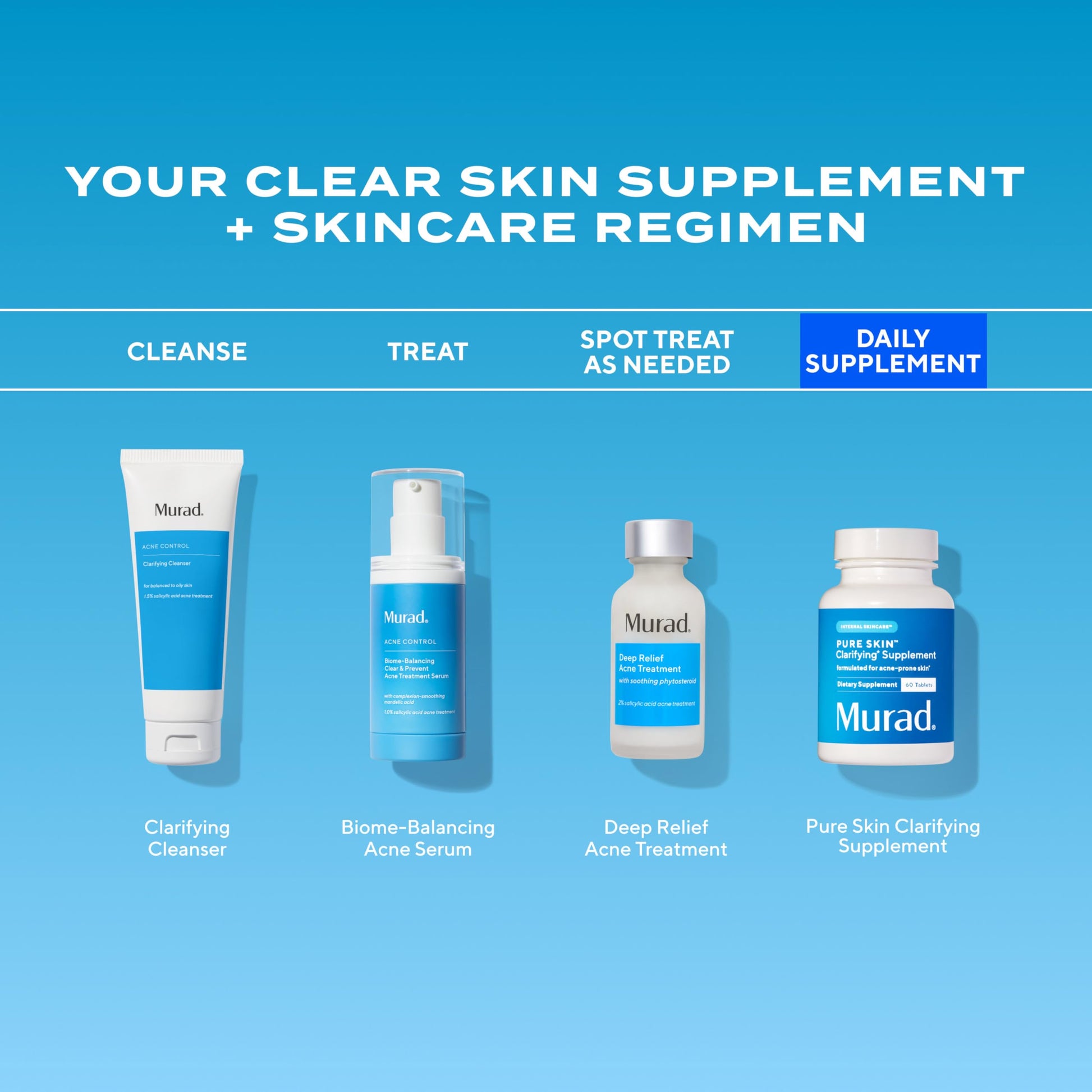 Murad Pure Skin Acne Supplements – 60 Tablets – Clear Skin Support with Blend of Vitamin A & B6, Zinc, Amino Acids, & Burdock Root – Promotes Healthy Skin, Oil Balance, Gut Health & Stress Relief Murad uk supplements