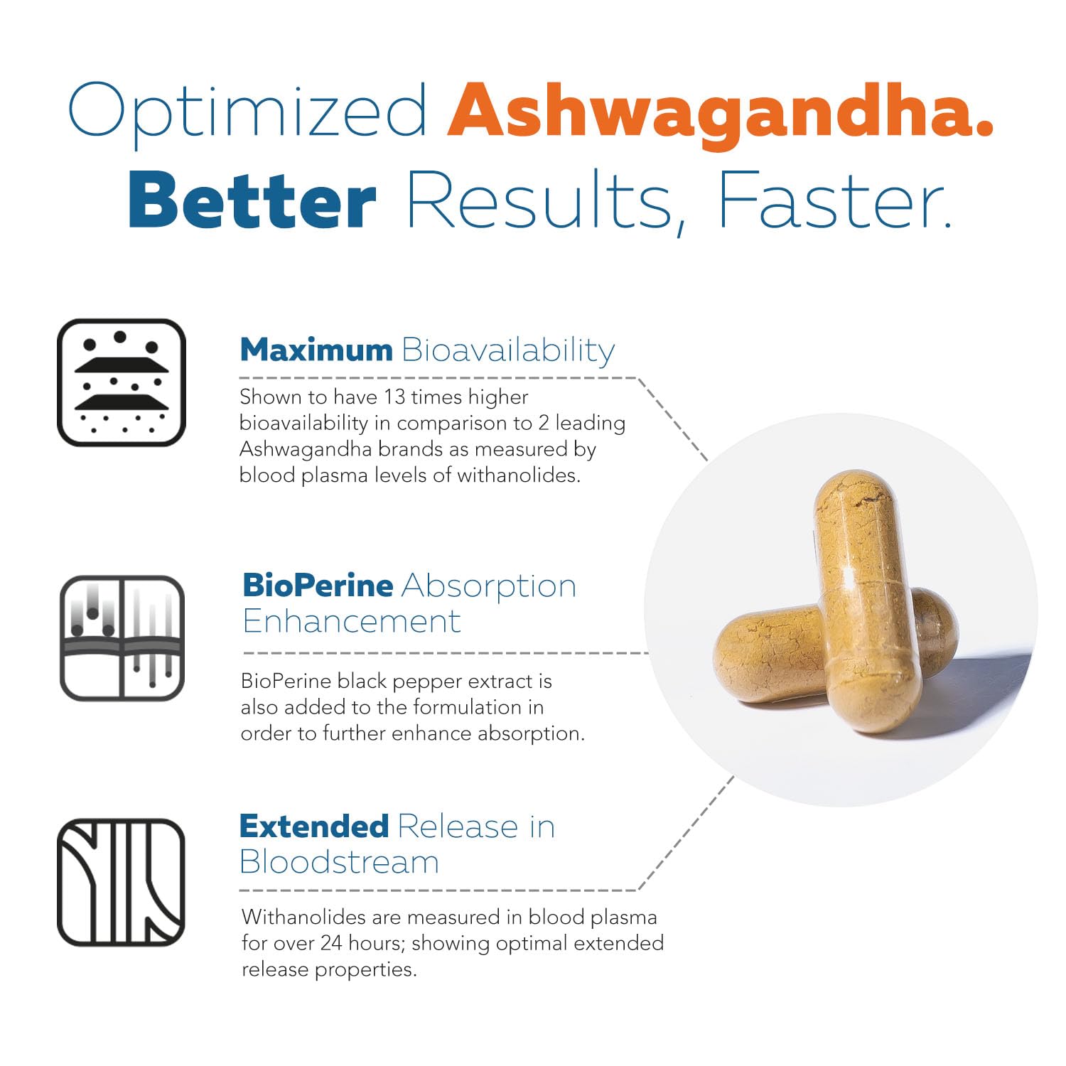 Ashwa-70®: Ashwagandha Extract - 35% Withanolides | Max Strength, Highest Withanolide Concentration - Mood & Performance - Enhanced Absorption with BioPerine® Black Pepper (60 Capsules) Triquetra Health uk supplements