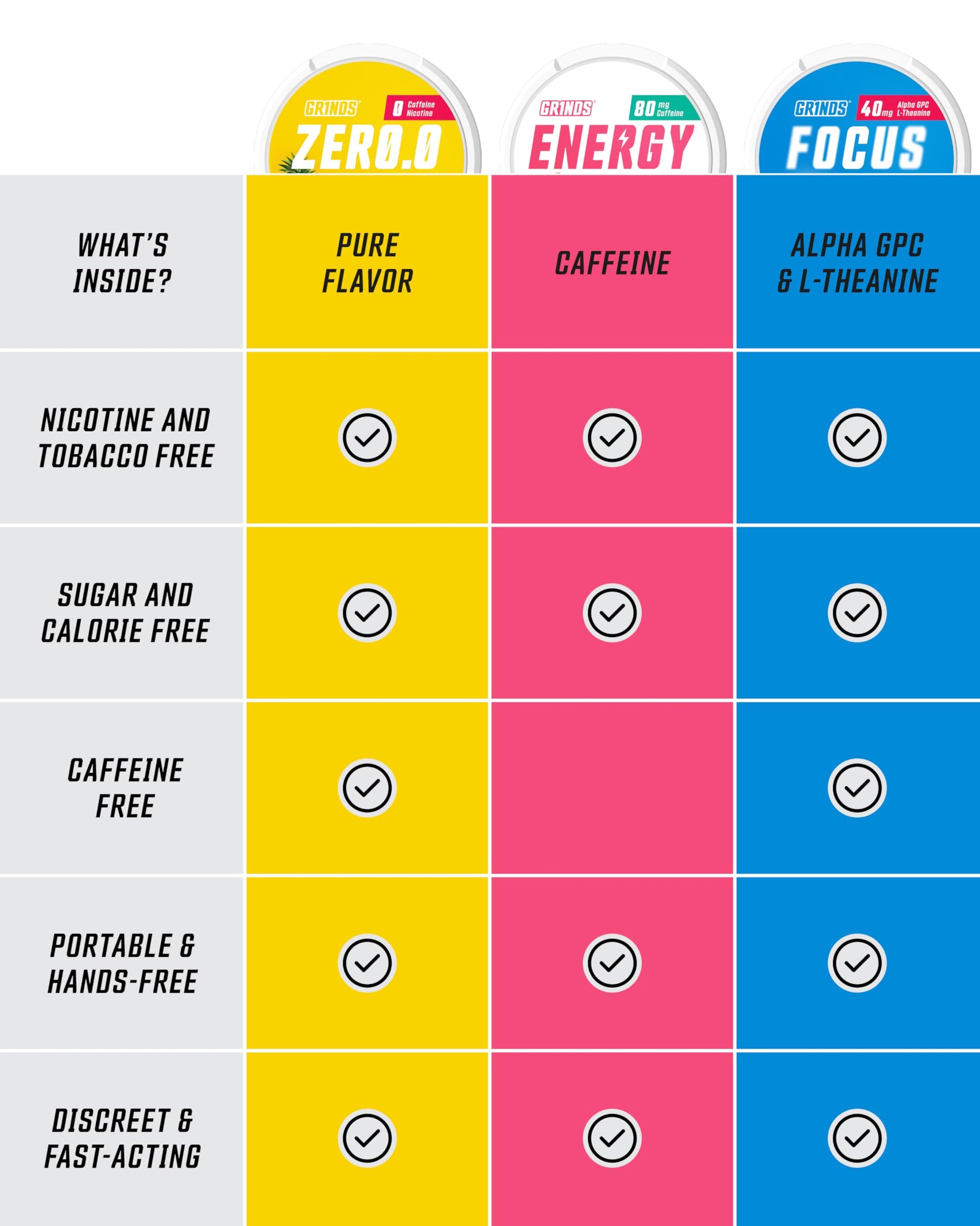 GRINDS Pouches Performance Sampler Pack - Includes Watermelon Energy, Caffeine-Free Piña Colada and Blue Raspberry Nootropic Pouches - Sugar-Free - Zero Calories GRINDS uk supplements