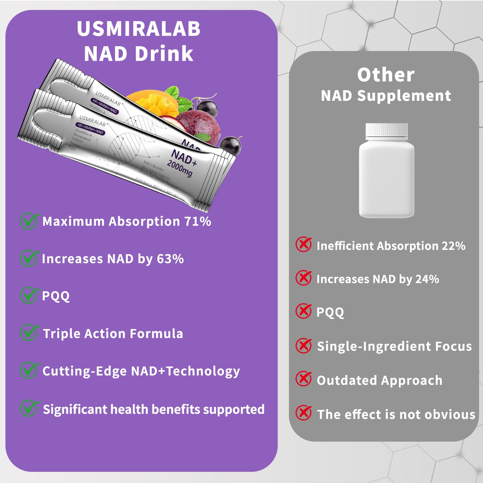 NAD+ Supplement Packets | 1000mg Liquid | Advanced Nicotinamide Riboside, Trans-Resveratrol, PQQ & Quercetin Complex for Cellular Energy & Healthy Aging Support - 2 Flavors (30 Count) USMIRALAB uk supplements