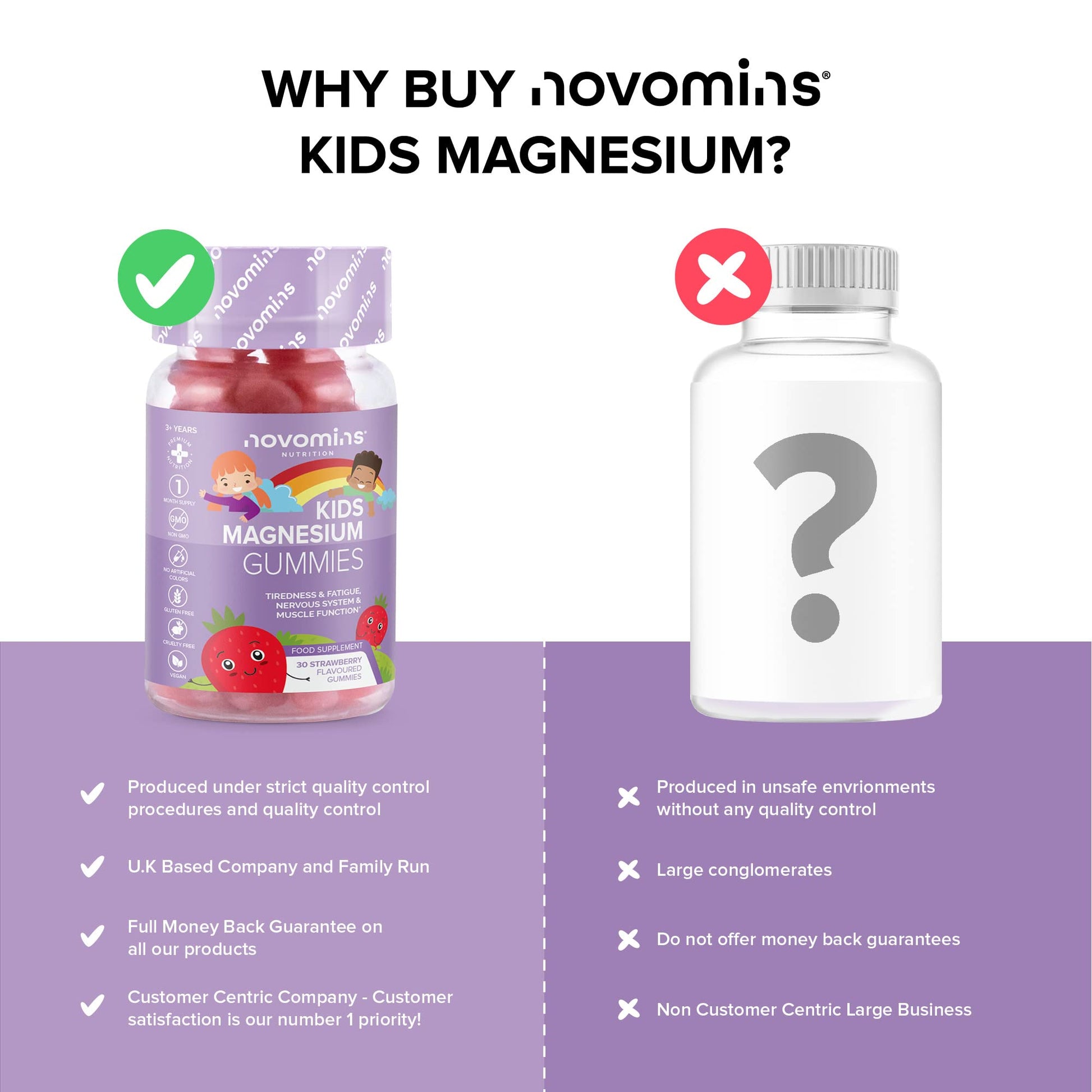 Kids Magnesium Gummies – Vegan - 1 Month Supply – Childrens Supplements – 30 Chewa novomins uk supplements