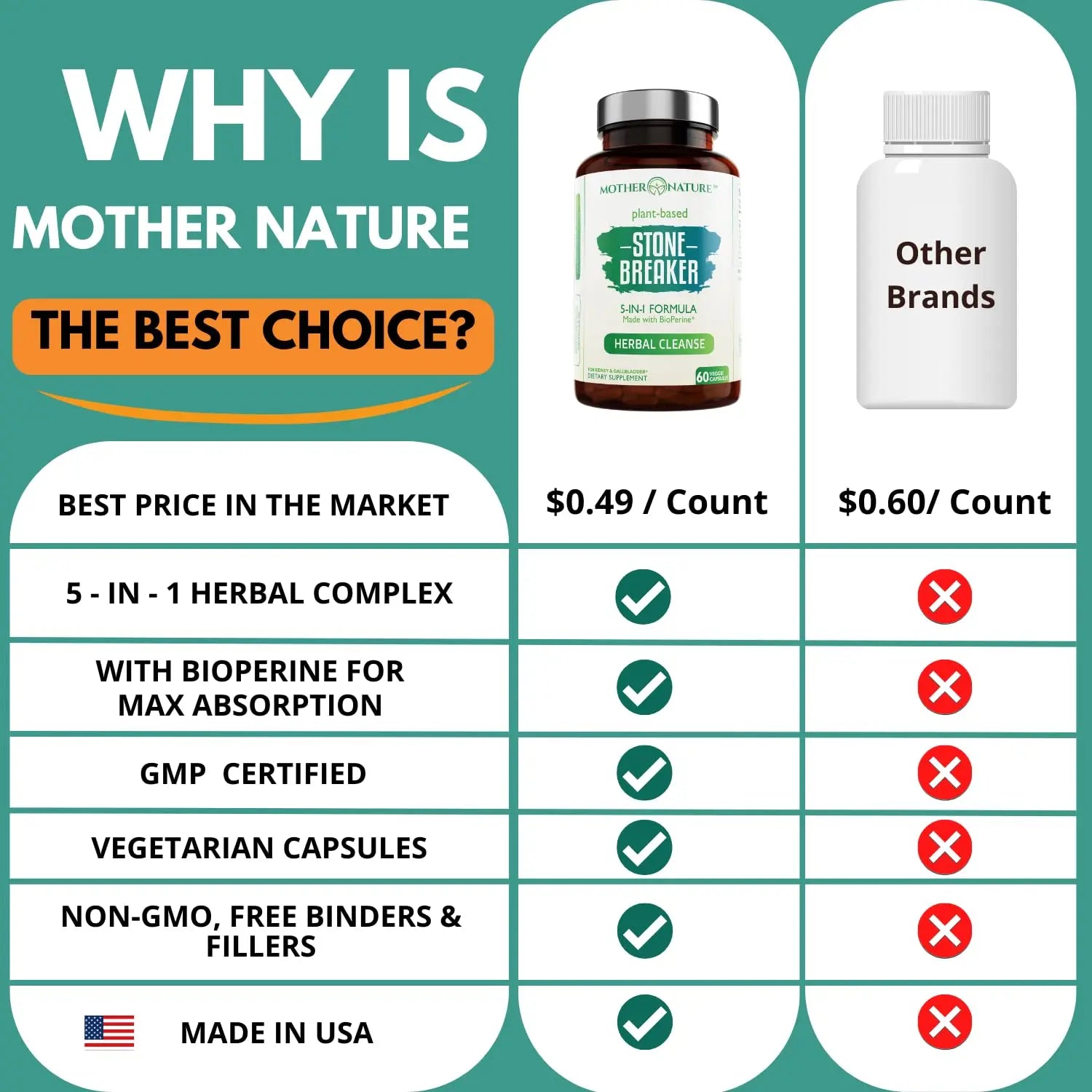 Stone Breaker Chanca Piedra Capsules, Dissolve Kidney & Gallbladder, Detoxify Urinary Tract, Flush Impurities, Kidney Support with Celery Seed Extract - 60 Veg Capsules Mother Nature Organics Superfoods for Organic Living uk supplements
