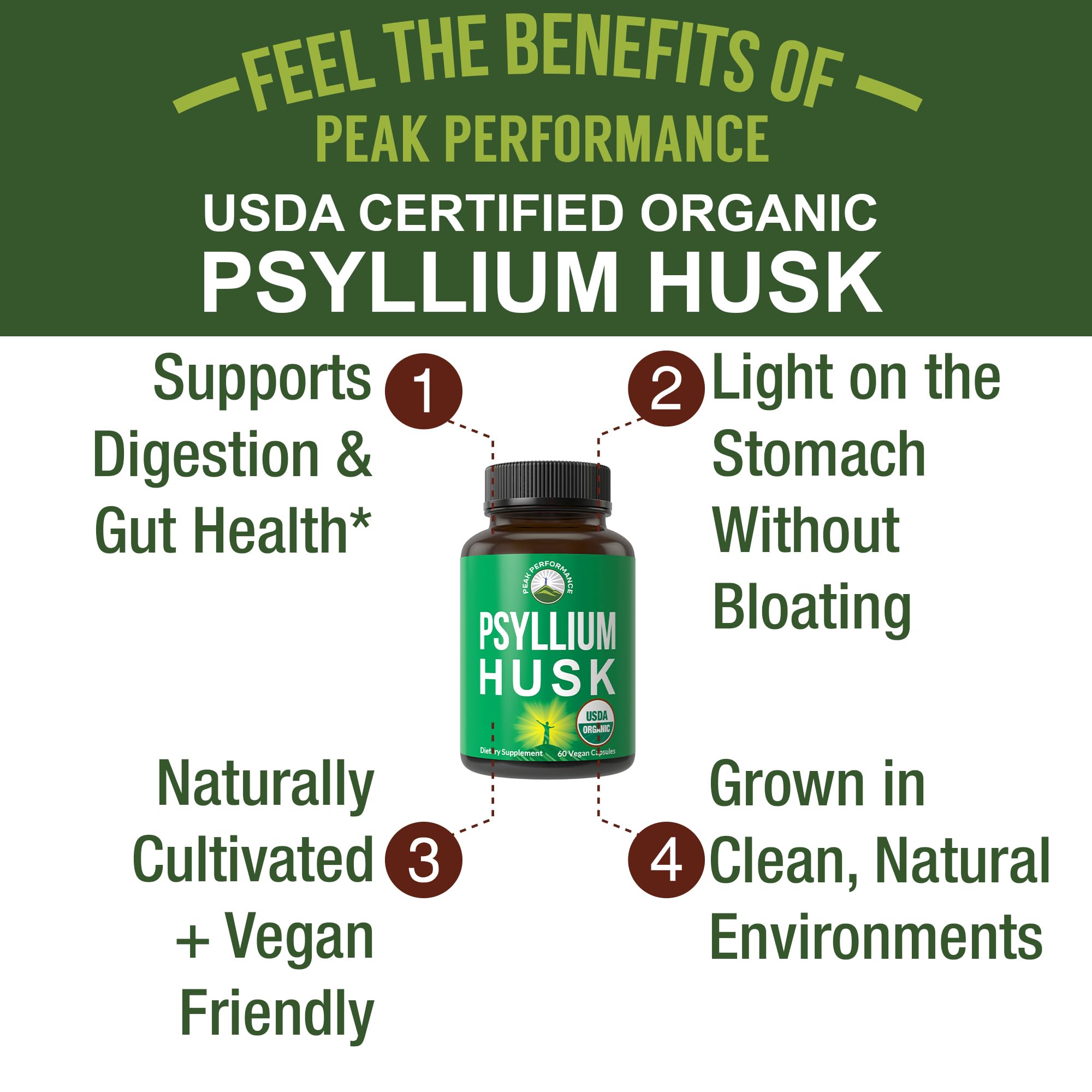 USDA Organic Psyllium Husk Vegan Capsules Made with Organic Psyllium Husk Seed. Fiber Supplement for Gut. Digestive Prebiotics. Pills for Digestion, Roughage Without Bloating. Tablets Peak Performance uk supplements