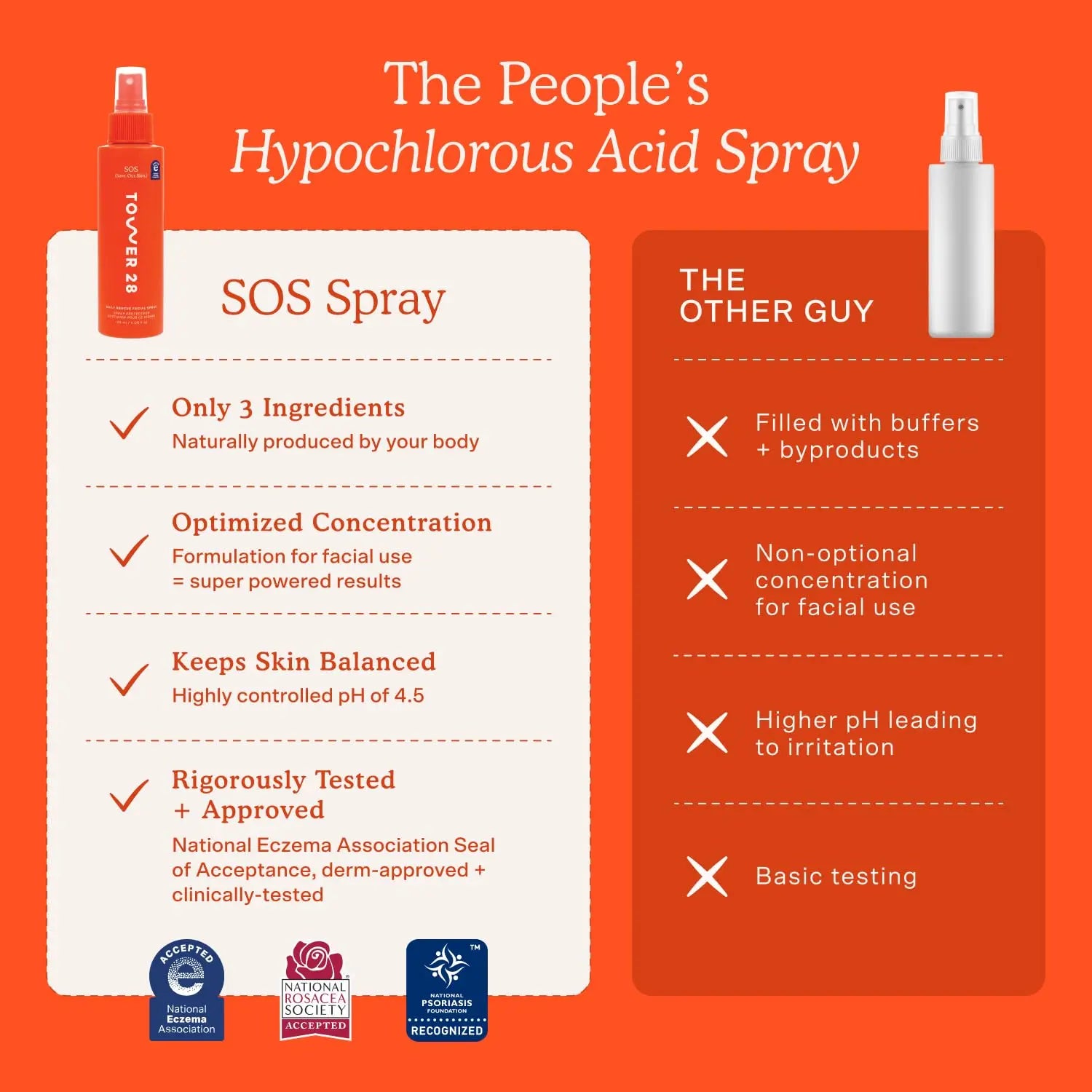 Tower 28 SOS Daily Rescue Facial Spray - Hypochlorous Acid Spray to Help Reduce Redness, Calm Irritation + Alleviate Flare-Ups - Soothing + Purifying Face Toner - Everyday Skin Care Essential (4 oz) Tower 28 uk supplements
