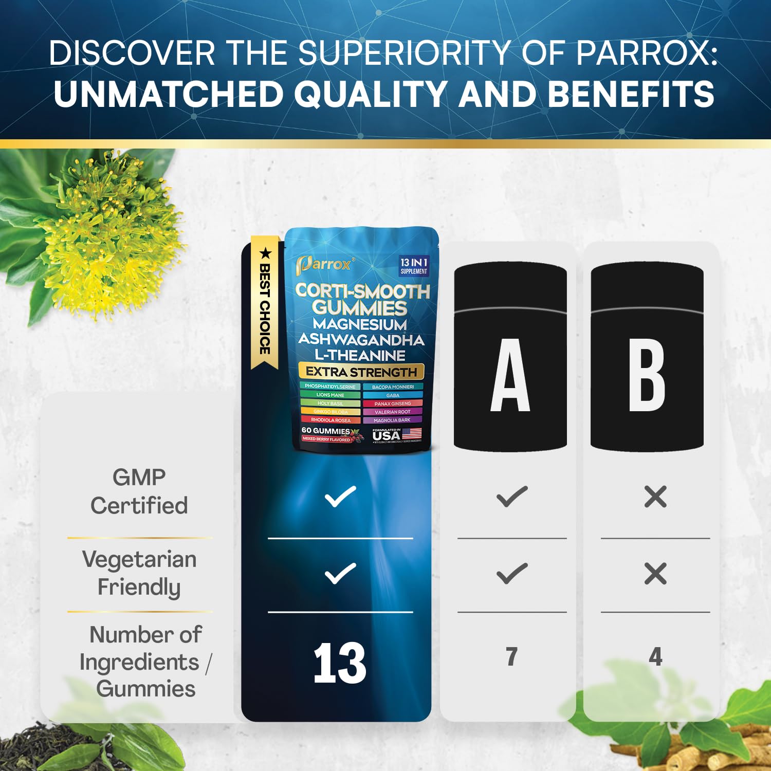 Parrox Corti-Smooth Cortisol Support Gummies with Magnesium, L-Theanine, Ashwagandha, Phosphatidylserine, Bacopa Monnieri, Lions Mane, Ginkgo Biloba, Valerian Root (60 Gummies - Mixed Berry Flavor) Parrox uk supplements