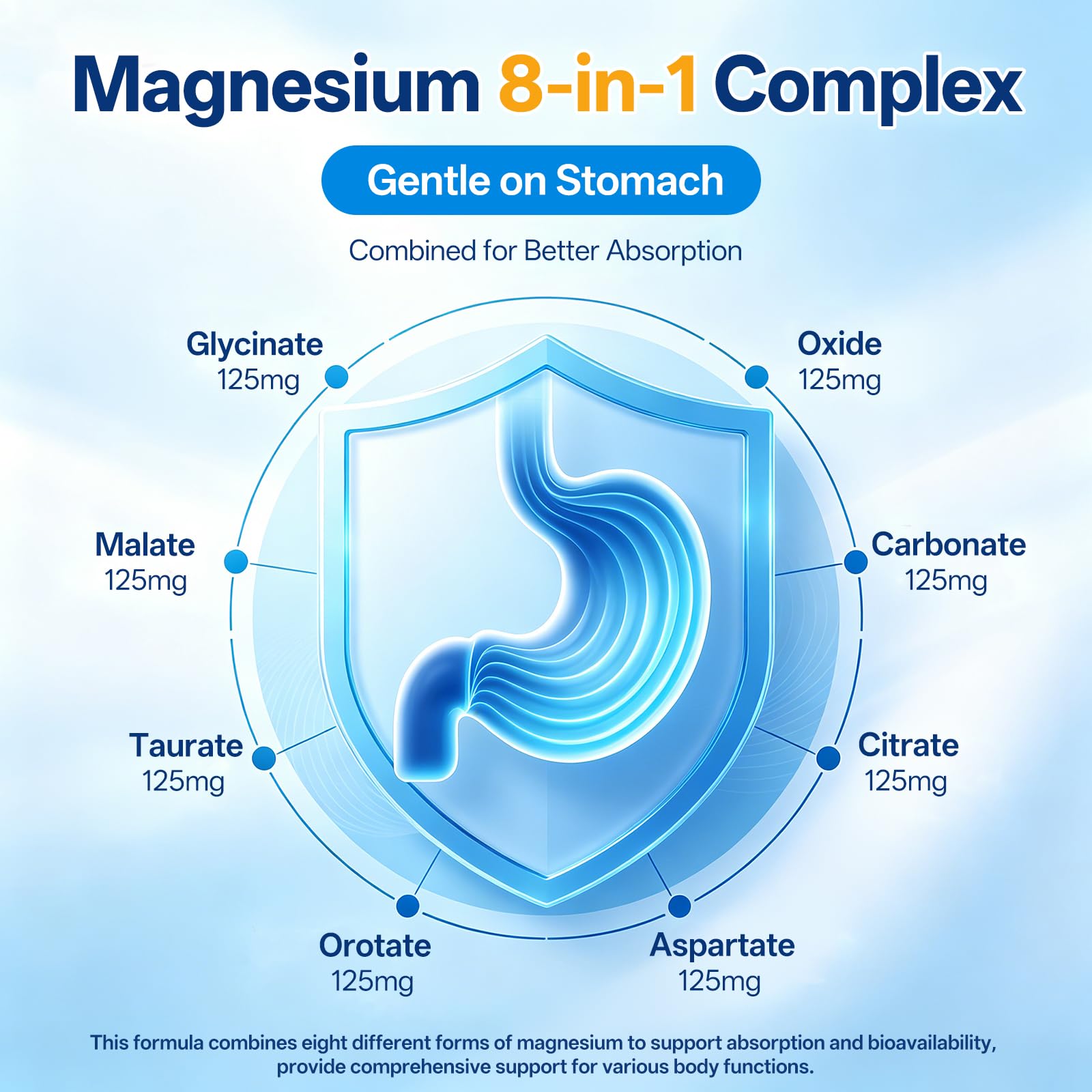 8 in 1 Magnesium Complex Capsules 1000mg for Women and Men - Highly Absorbable Magnesium Supplement Supports Muscle Relaxation Sleep & Energy | NSF Certified, GMP, Gluten Free, Vegan Oopeatol uk supplements