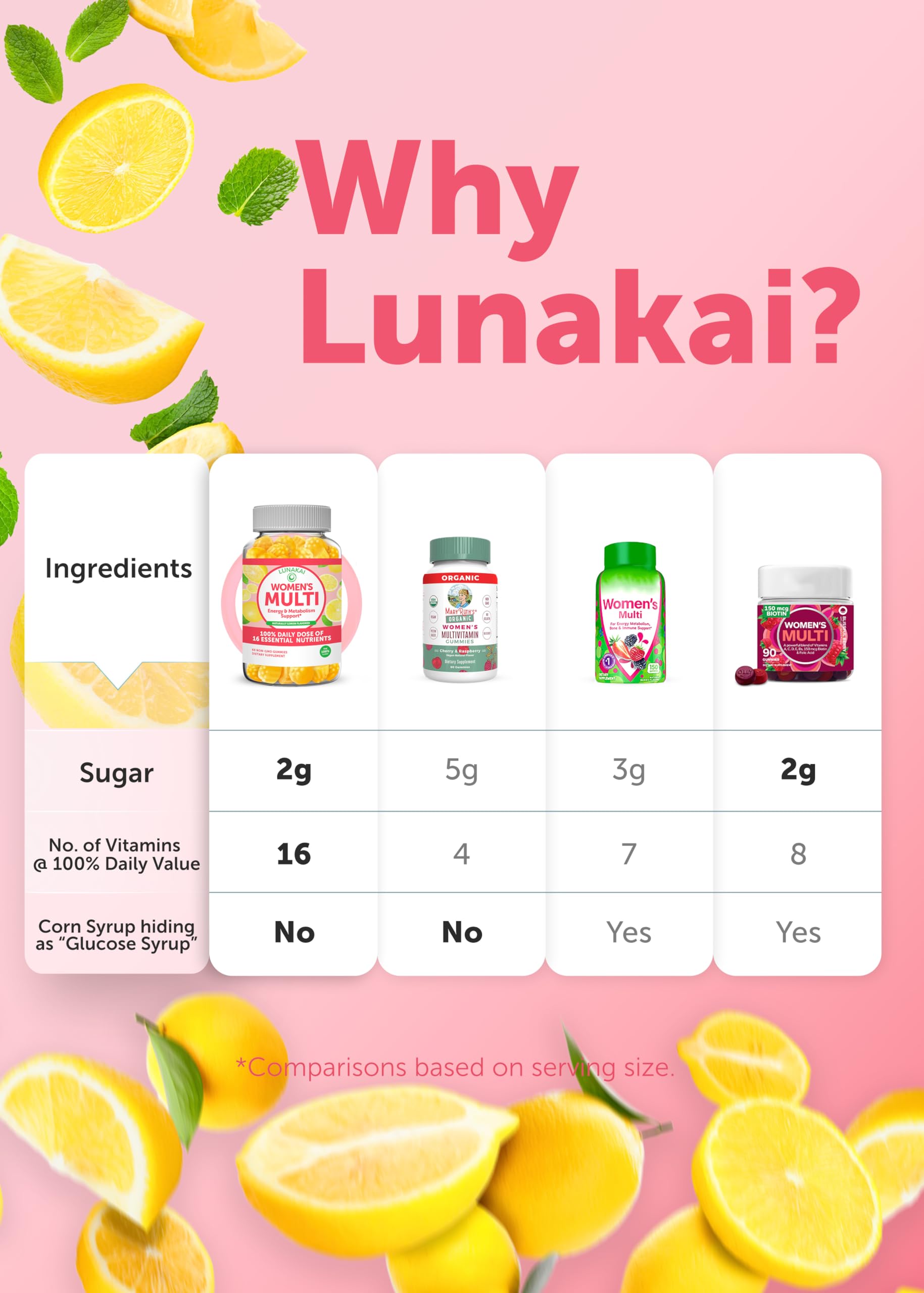 Lunakai USA Made Womens Multivitamin Gummies – Delicious Daily 16 Multi Vitamins for Women – Wellness, Energy & Essential Health Support, 60ct Lunakai uk supplements