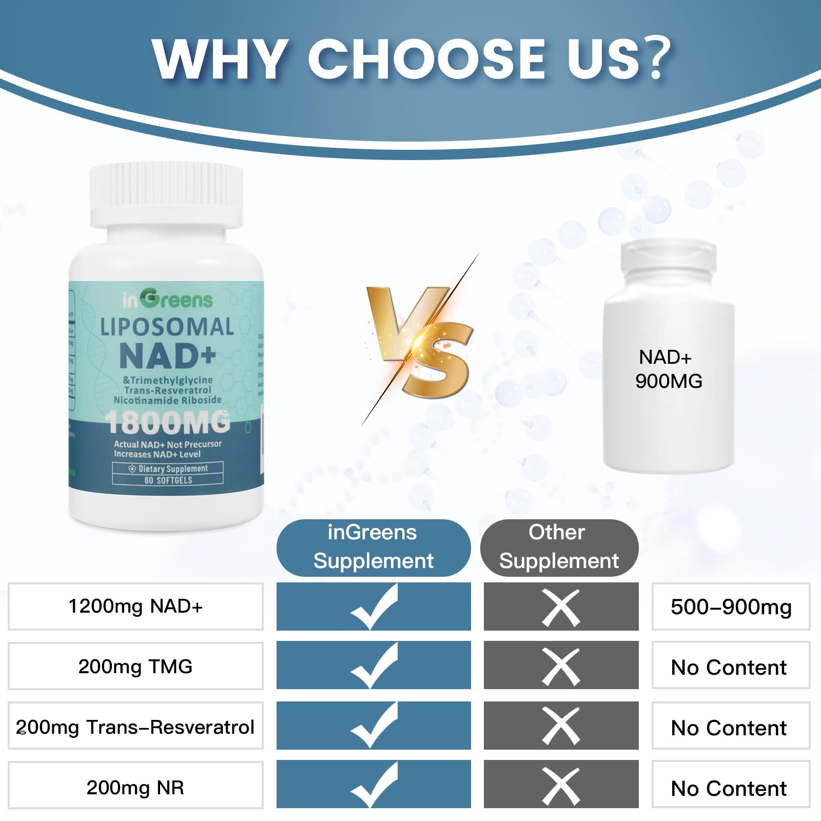 inGreens Liposomal NAD+ Supplement 1800 mg with Nicotinamide Riboside, Trans Resveratrol, Trimethylglycine，Replaces NMN, Boost NAD+, Aging Defense，Cellular Energy, 120 Softgels inGreens uk supplements