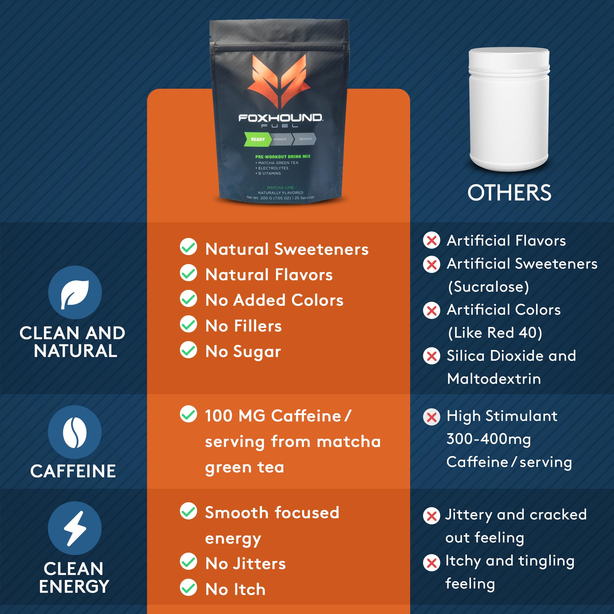 Foxhound Fuel Keto Pre Workout Powder Electrolytes Drink Mix, Sugar Free Preworkout Foxhound Fuel uk supplements