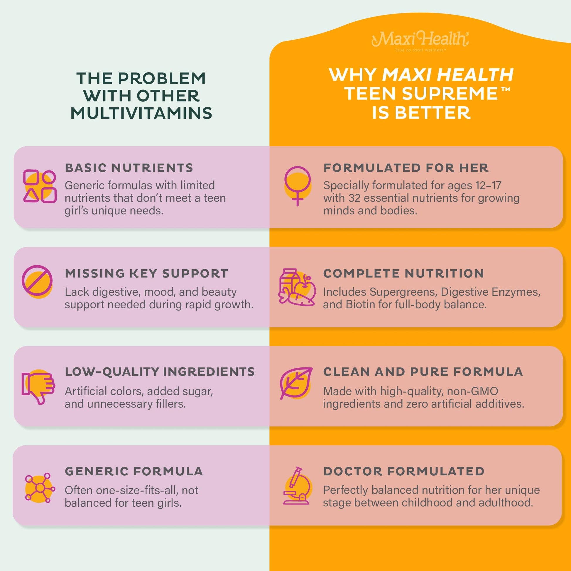 Teen Vitamins for Girls 12-17 - Teen Multivitamin D3, Iron, Calcium, Biotin, Zinc, Digestive Enzymes – Teenager Girl Multi Vitamins Maxi Health uk supplements