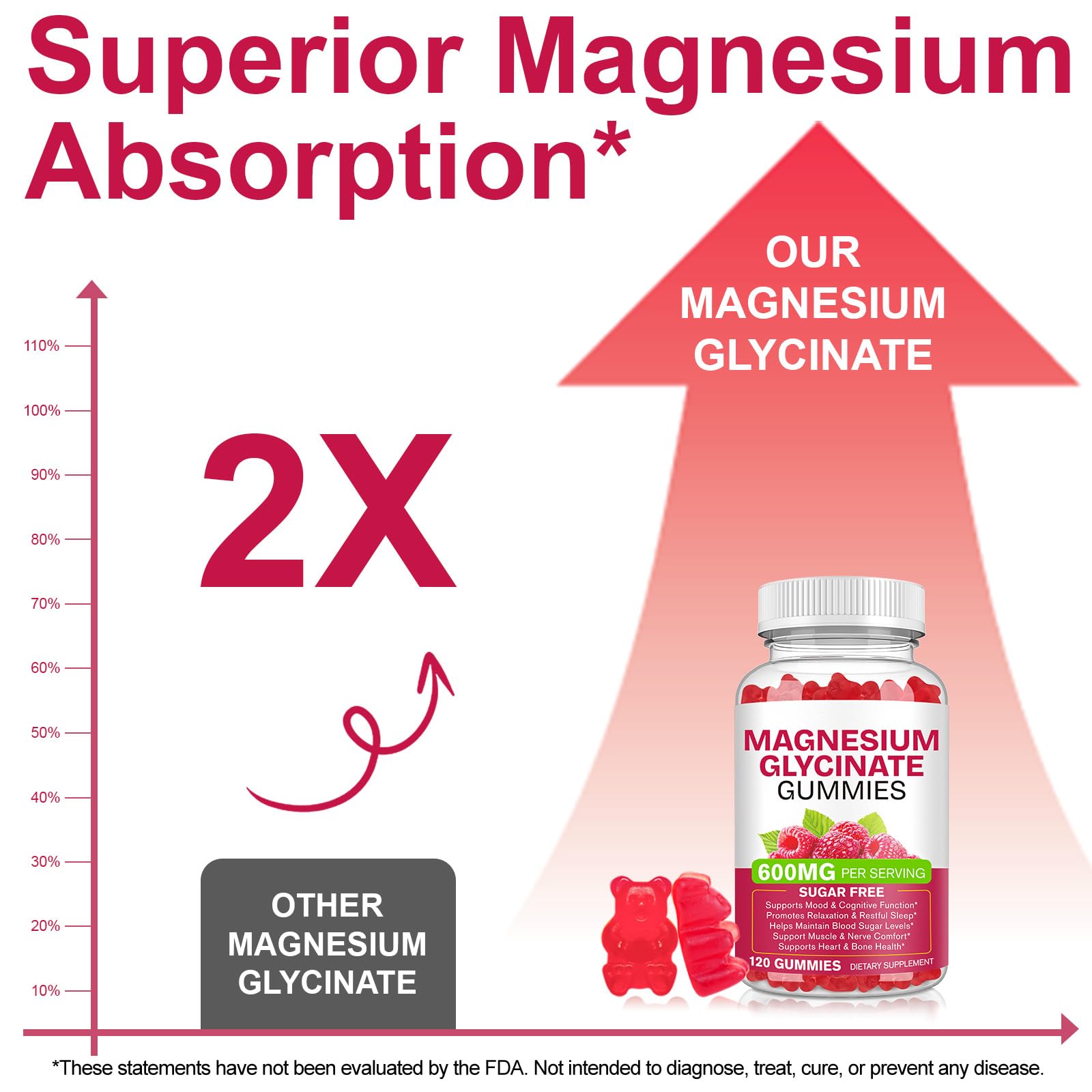 Magnesium Glycinate Gummies 600mg 120 Count - Sugar Free Magnesium Supplement - Supports for Sleep, Memory, Mood, Muscle, Relaxation, Heart & Bone Health BOIUOITI uk supplements