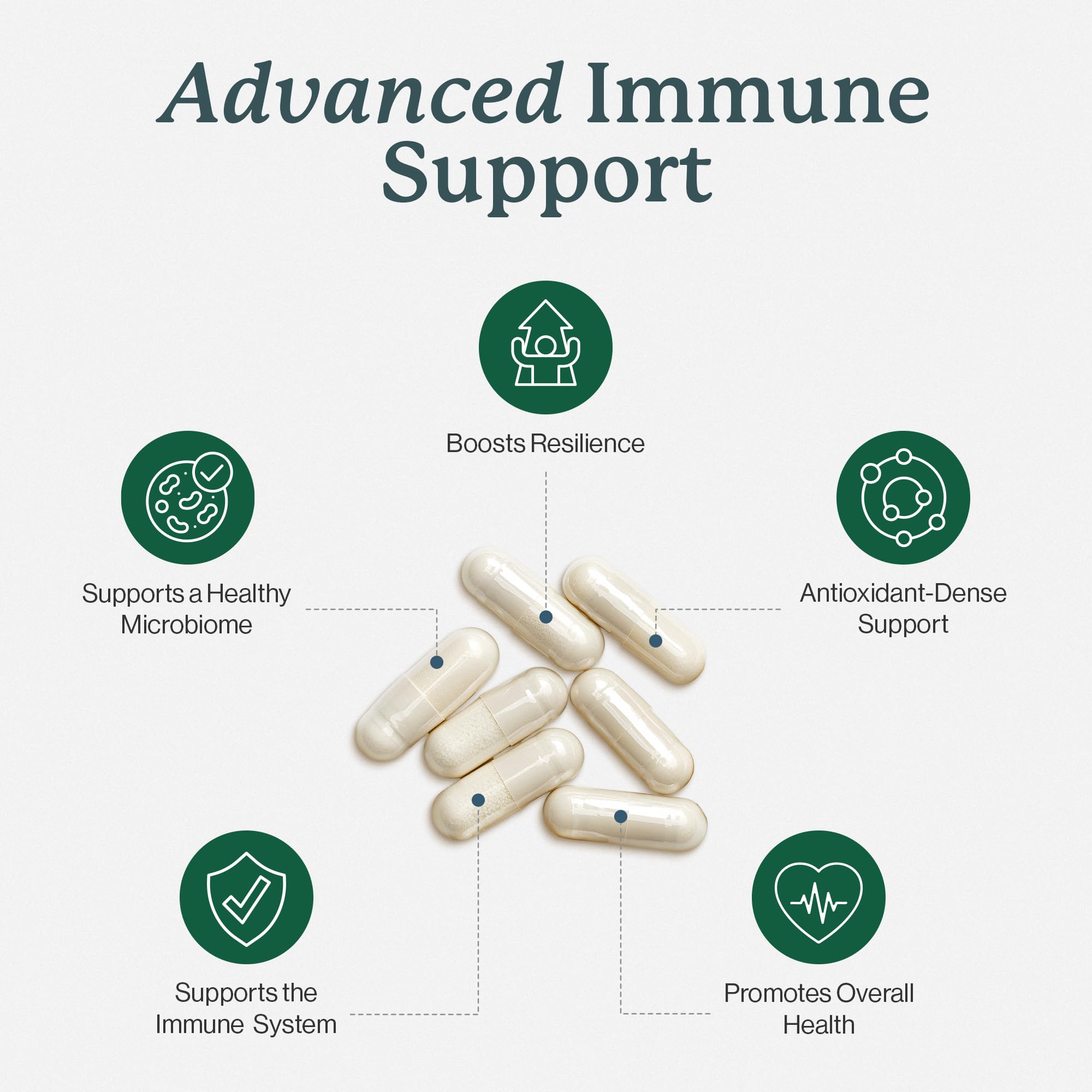 Dr. Fuhrman All Natural Immune Support Supplement | Whole-Food Derived Vitamin for Immunity Defense | Organic Mushrooms, & Berries | Organic Lion’s Mane, Maitake, Reishi, and Elderberry | 120 Caps Dr. Fuhrman uk supplements