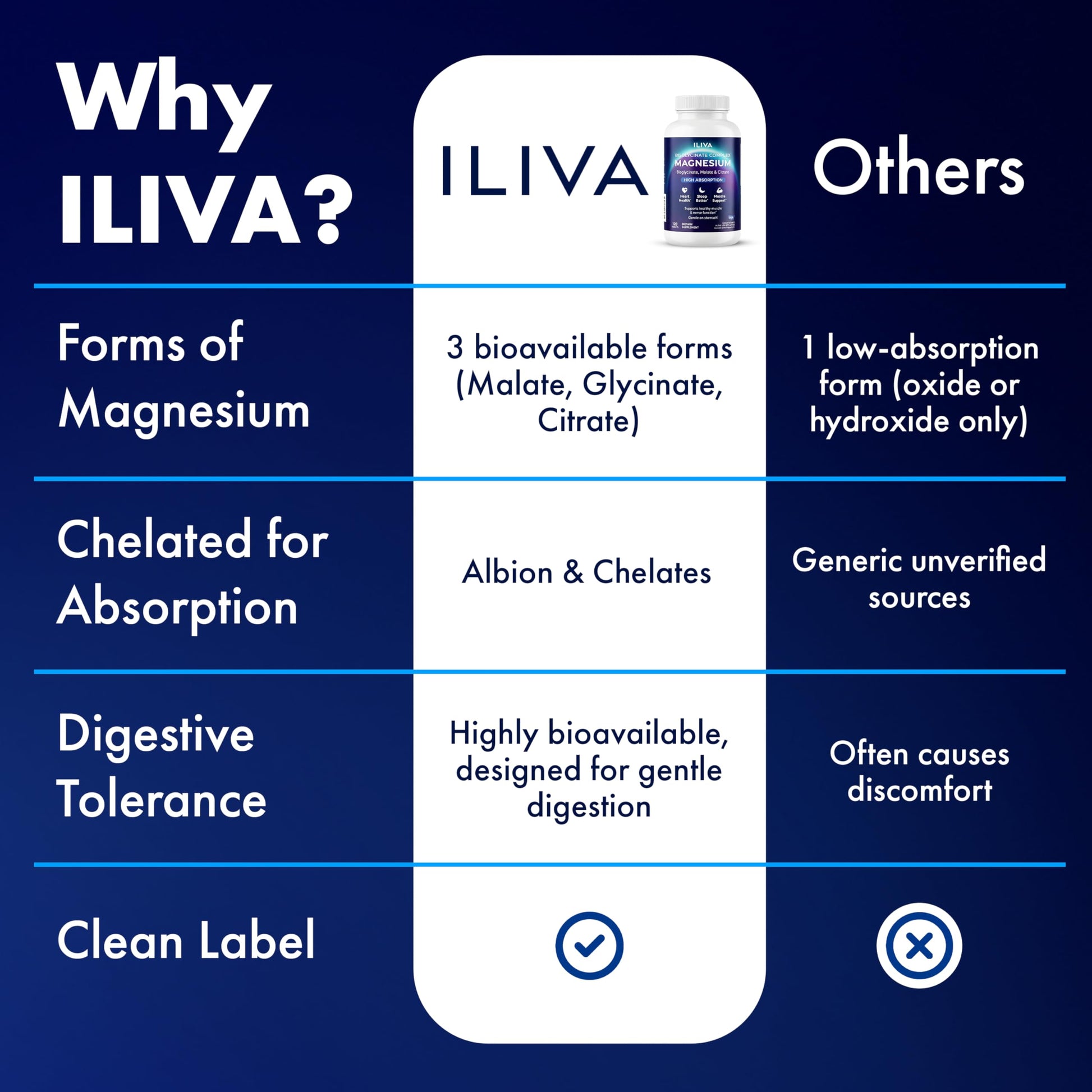 ILIVA Magnesium Glycinate 400mg -Triple Magnesium Complex (Glycinate+Malate+Citrate) - Chelated High Absorption Tablets for Sleep Support, Muscle Recovery, Bone Health, Energy&Calm - Vegan,120 Count ILIVA uk supplements