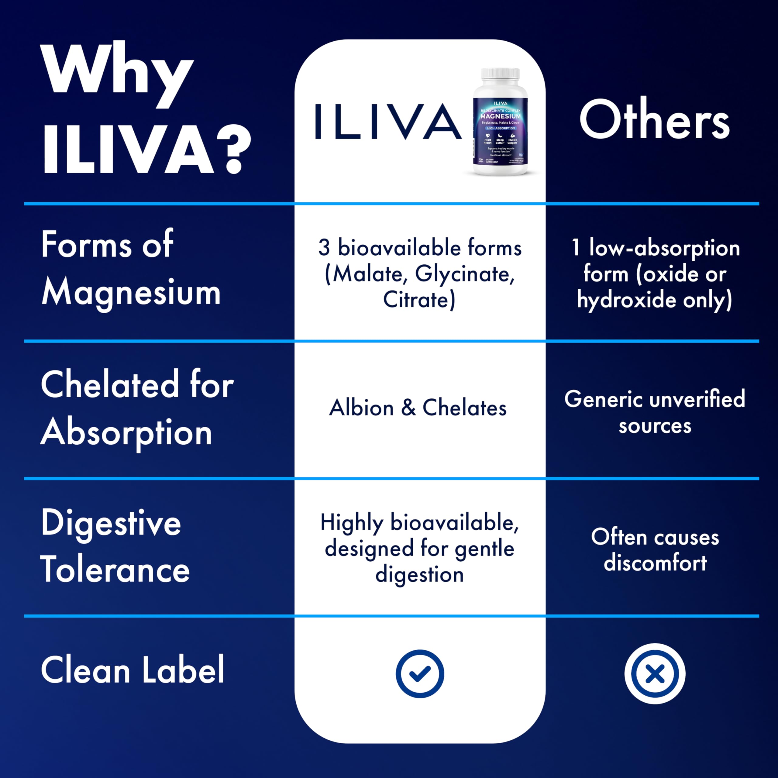 ILIVA Magnesium Glycinate 400mg -Triple Magnesium Complex (Glycinate+Malate+Citrate) - Chelated High Absorption Tablets for Sleep Support, Muscle Recovery, Bone Health, Energy&Calm - Vegan,120 Count ILIVA uk supplements