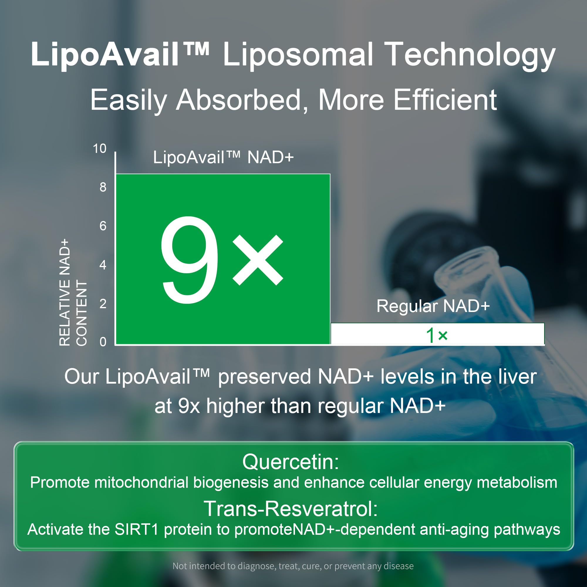 Liposomal NAD Supplement 300mg + Trans-Resveratrol & Quercetin, Energy & Anti-Aging Support, Boost NAD+ Levels - Vegan, Pure NAD Resveratrol Supplement for Women & Men, 120 Capsules Hiiwell uk supplements