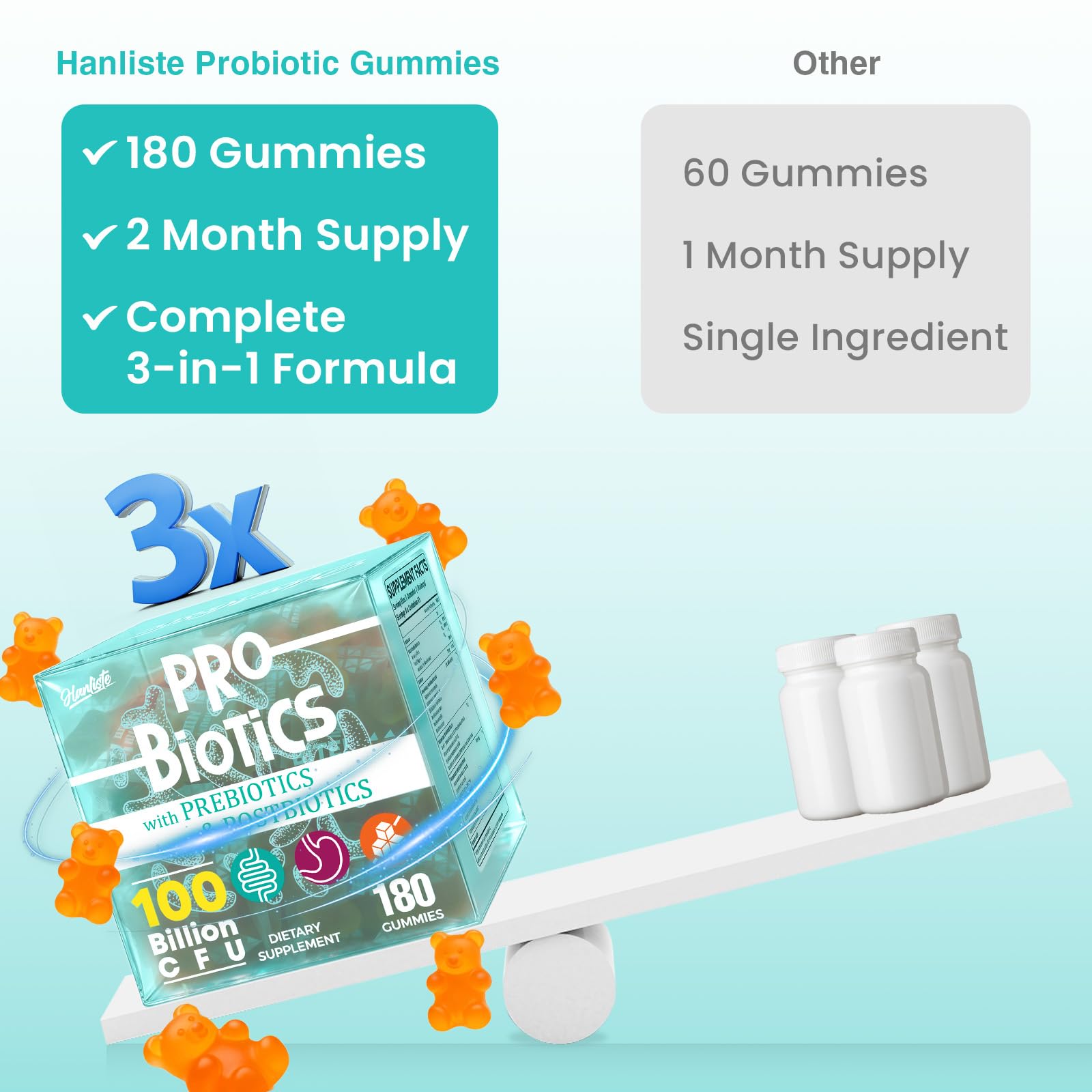 (180 Count) Probiotic Gummies, 19 in 1 Prebiotics Postbiotic Probiotic Gummies, 100 Billion CFU Probiotics for Women Men, Complete Immune, Gut & Digestive Support*, Sugar Free, Vegan Hanliste uk supplements