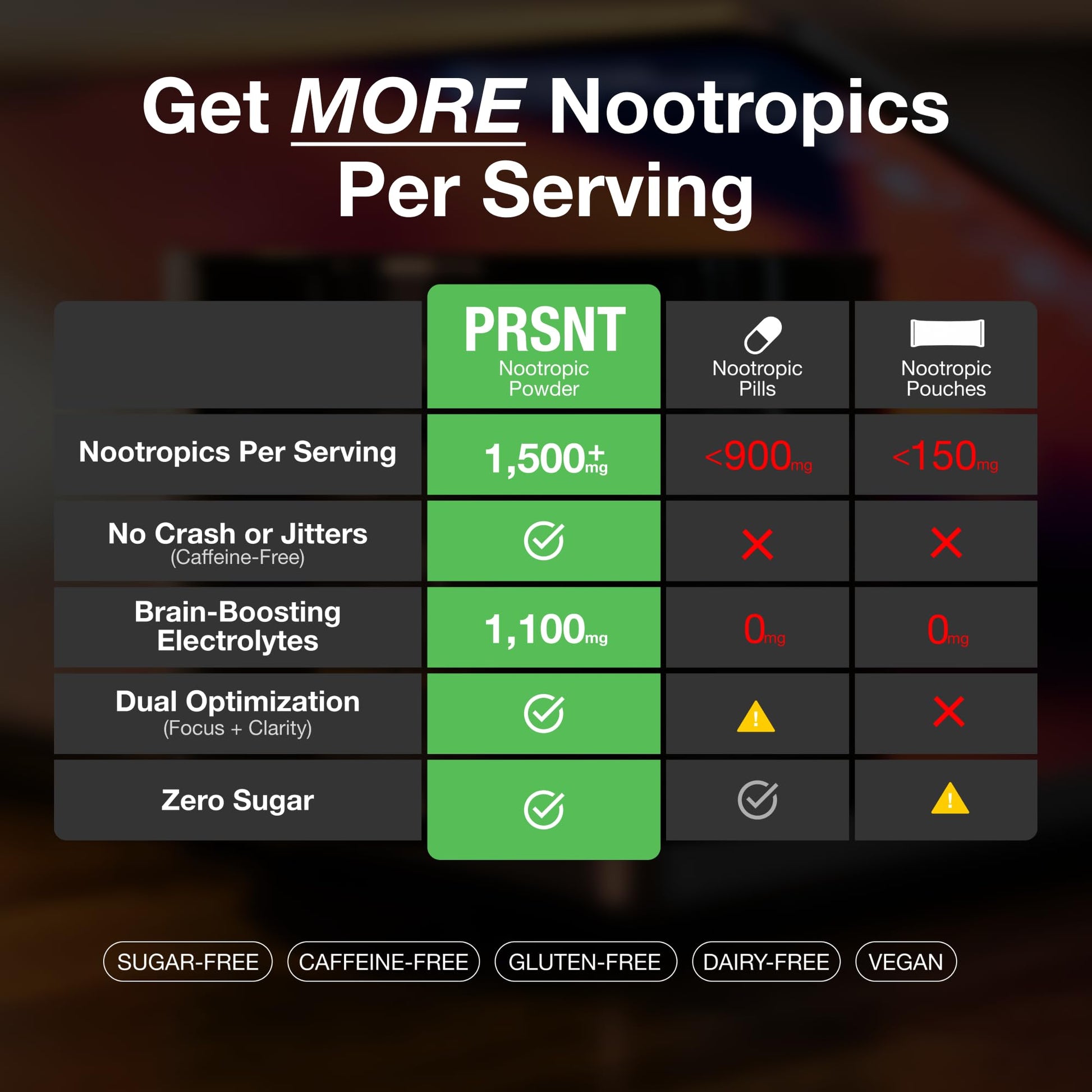 PRSNT Nootropic Focus Powder | Mango 25 Servings | Caffeine-Free, Sugar-Free | Supports Focus, Energy, Mental Clarity | Nootropic + Electrolytes Hydration Focus Drink Mix PRSNT uk supplements