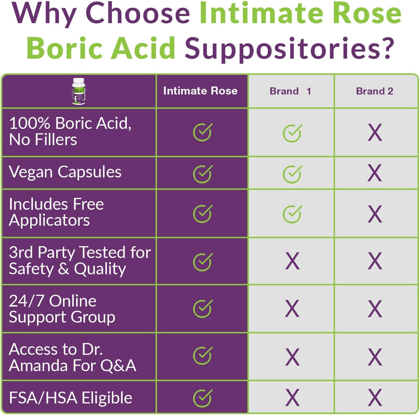 Intimate Rose Boric Acid Suppositories - Manages Odor - Promote pH Balance for Women Vaginal Intimate Rose uk supplements