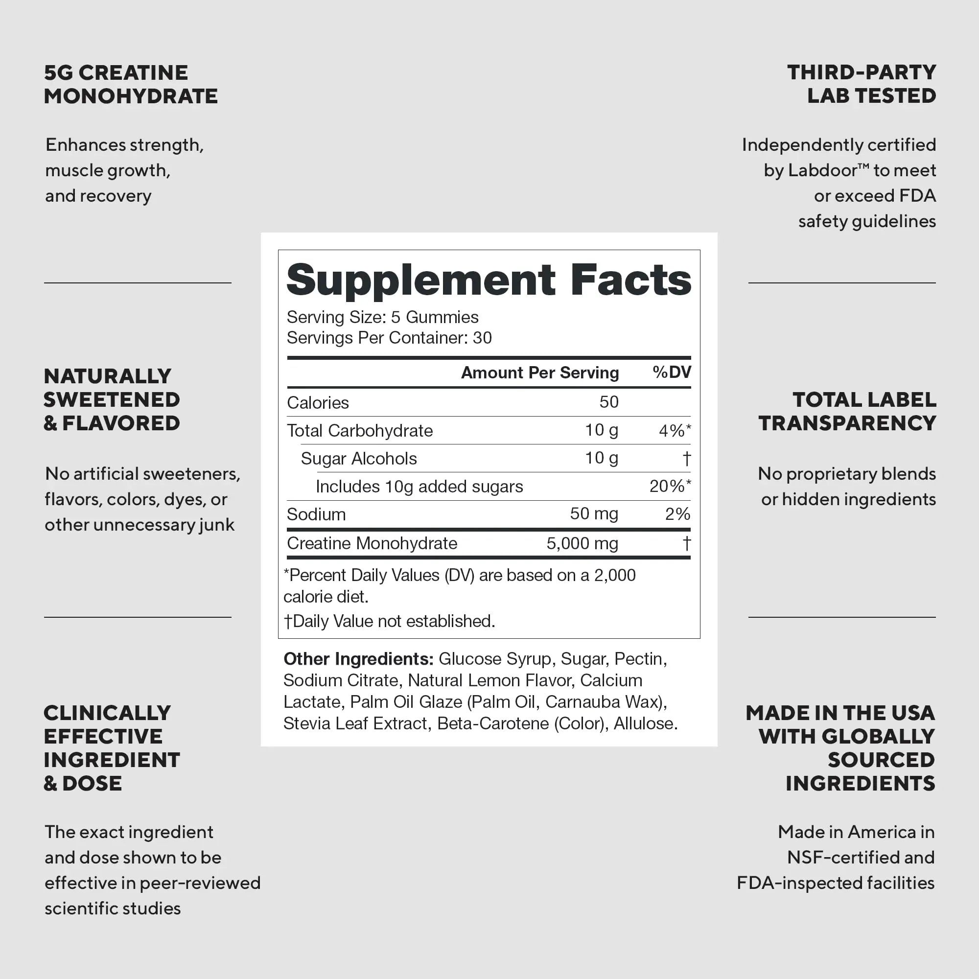 LEGION Creatine Monohydrate Gummies for Men & Women – Clean Chewable Creatine Supplement for Strength, Endurance & Muscle Recovery – 30 Lemon Drop Flavor Servings LEGION uk supplements