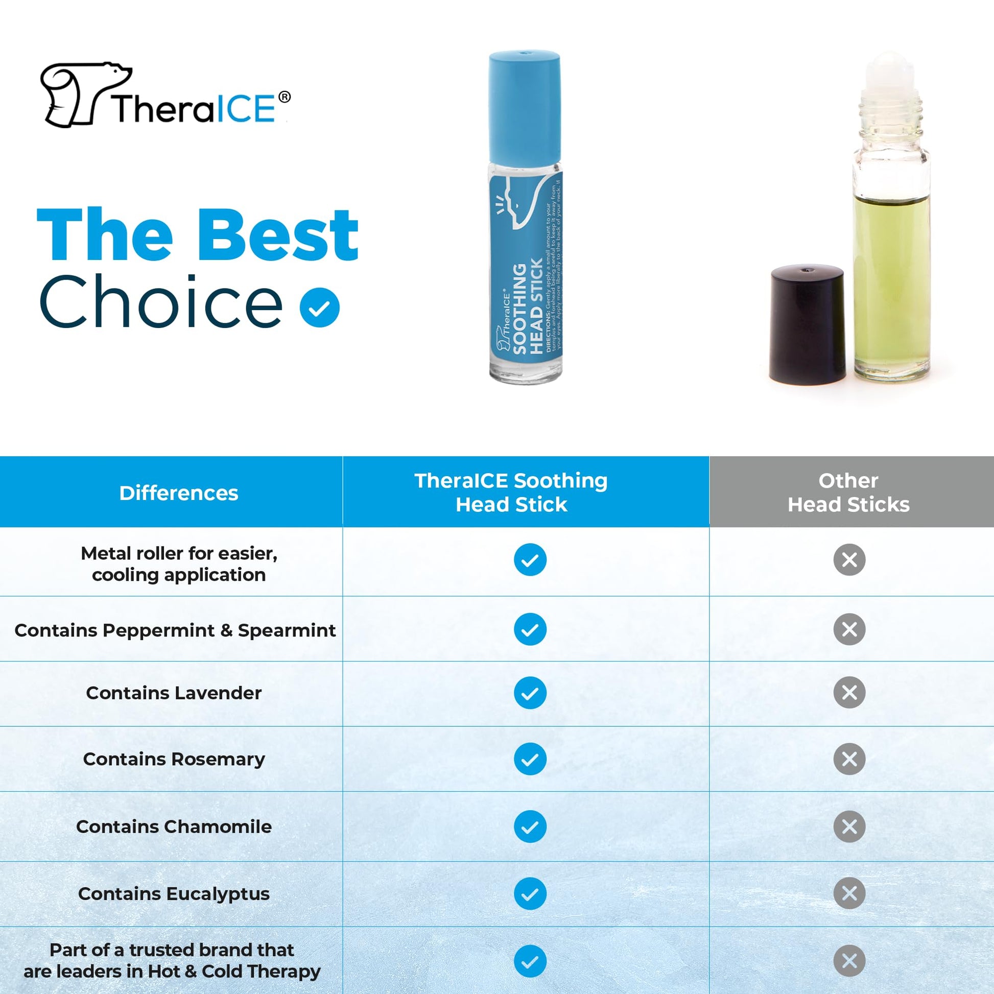 TheraICE Soothing Head Stick 10 ml (.33-Oz) Essential Oil Roll on Aromatherapy TheraICE Rx uk supplements