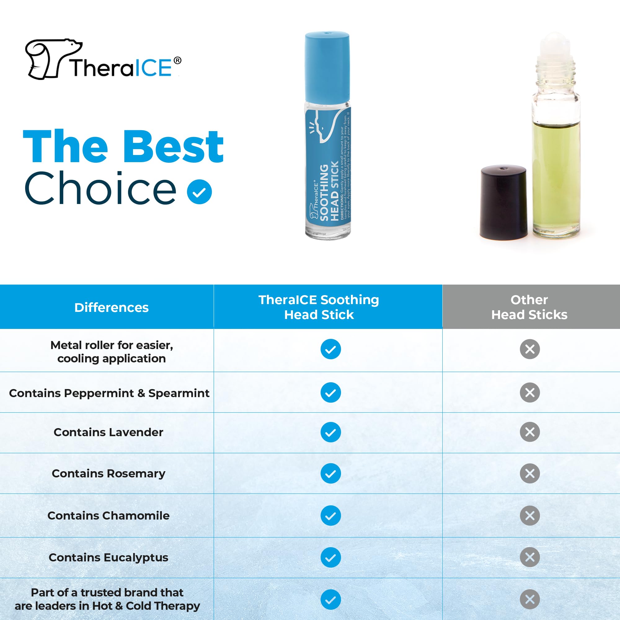 TheraICE Soothing Head Stick 10 ml (.33-Oz) Essential Oil Roll on Aromatherapy TheraICE Rx uk supplements