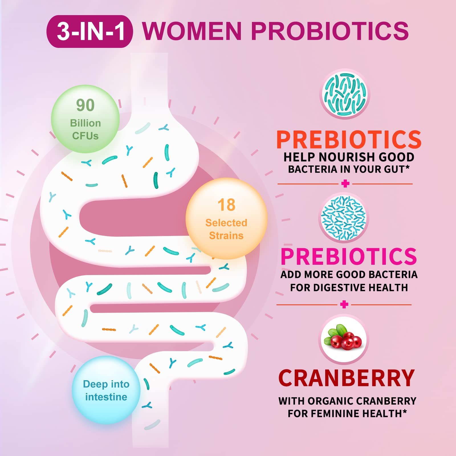 OMOGS Women's Probiotic,with Cranberry Extract and Organic Prebiotics,90 Billion CFUs OMOGS uk supplements