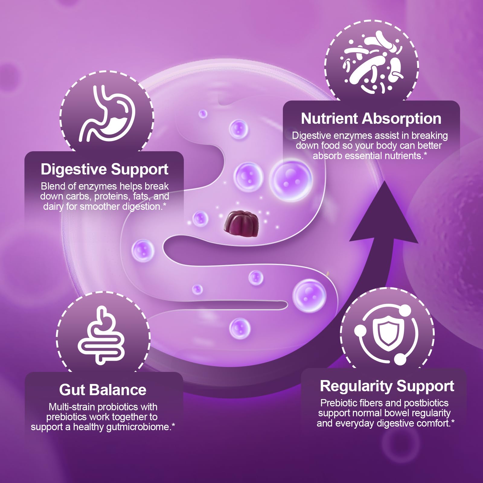 Migcopat Pre Post Probiotics Gummies, 5 in 1 Probiotic Prebiotic Postbiotic Digestive Enzymes with Fiber, 120 Billion CFU Probiotics Complete Gut Support, Sugar Free, Vegan, BlackBerry Flavor, 60 Cts Migcopat uk supplements