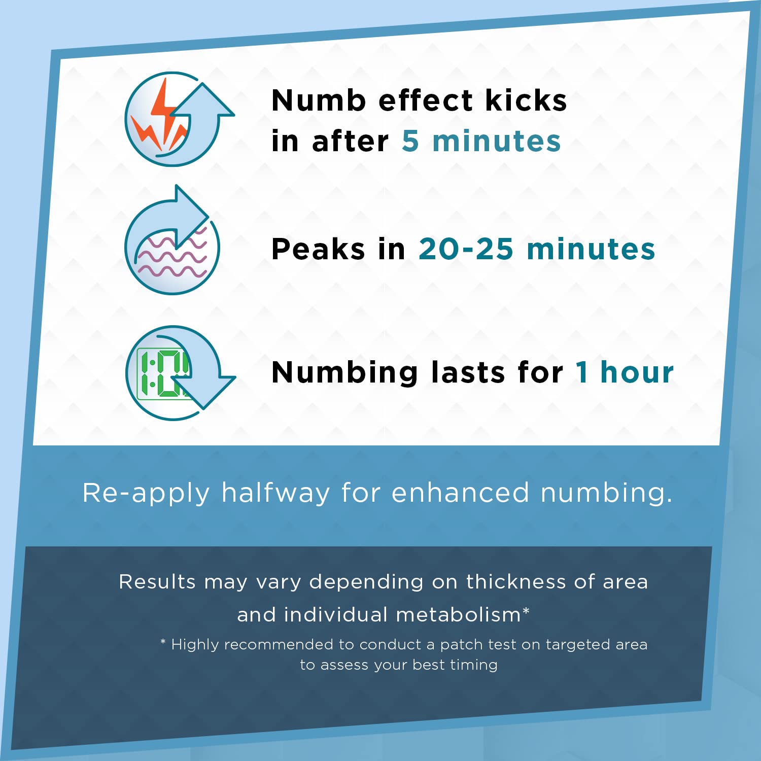 Clinical Resolution Numb Master 5% Lidocaine Cream Fast-Acting OTC anesthetic for Pain, Itch, Burns & Hemorrhoids with Vitamin E & Aloe for Soothing Relief Maximum Strength 4.2 Ounce Clinical Resolution uk supplements