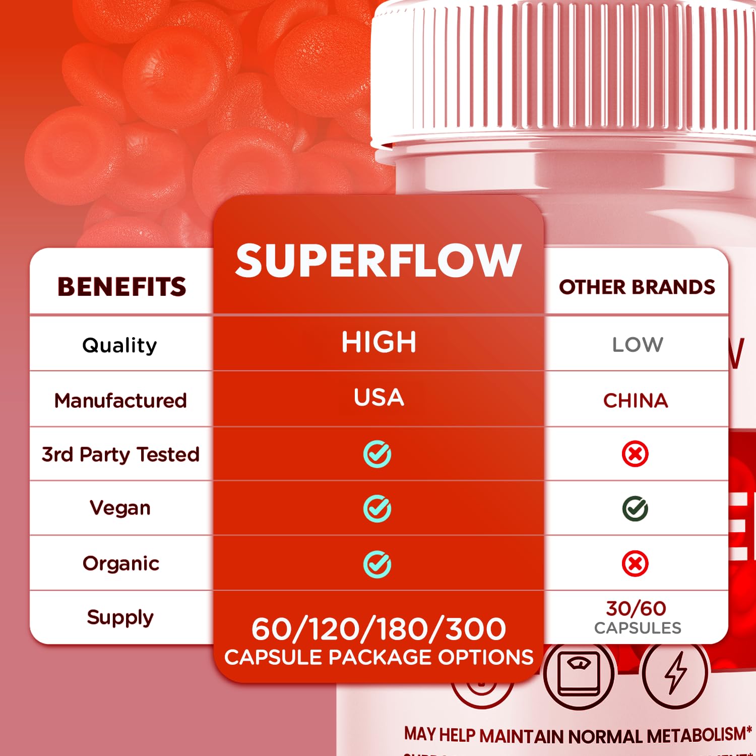Super Flow Glycogen Support, Official SuperFlow Advanced Formula Glyco Optimizer Capsules, All Natural Super Flow Glycogen Pills, Daily Wellness Supplement to Support Healthy Balance (60 Capsules) Syvor uk supplements