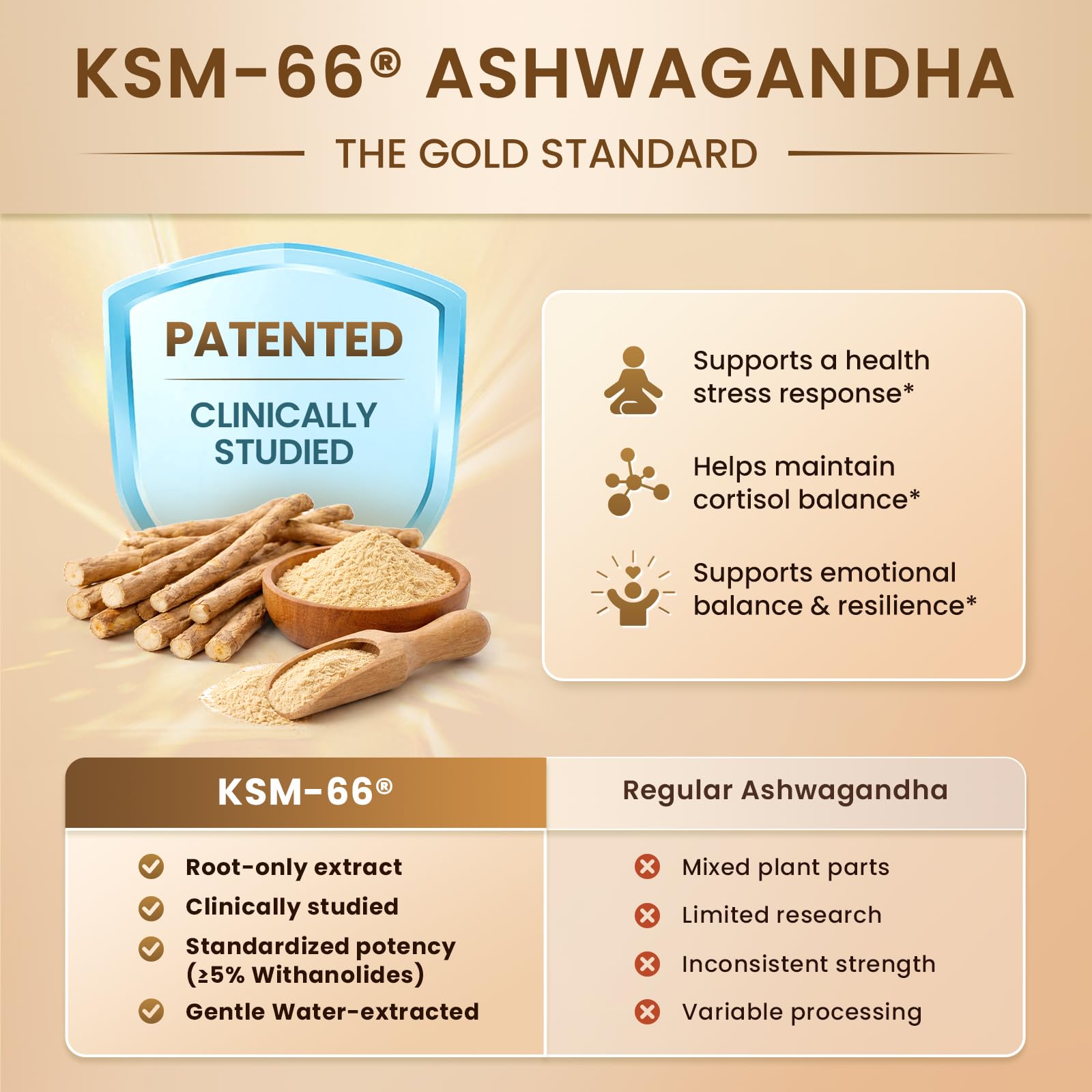 10-IN-1 Cortisol Supplements w/ KSM-66® Ashwagandha 300mg + L-Theanine 250mg, Magnesium Glycinate, Saffron, Phosphatidylserine, Turmeric & Vitamin C D3 B6 B5, For Women Men, 120 Capsules 60-Day Supply Lukaree uk supplements