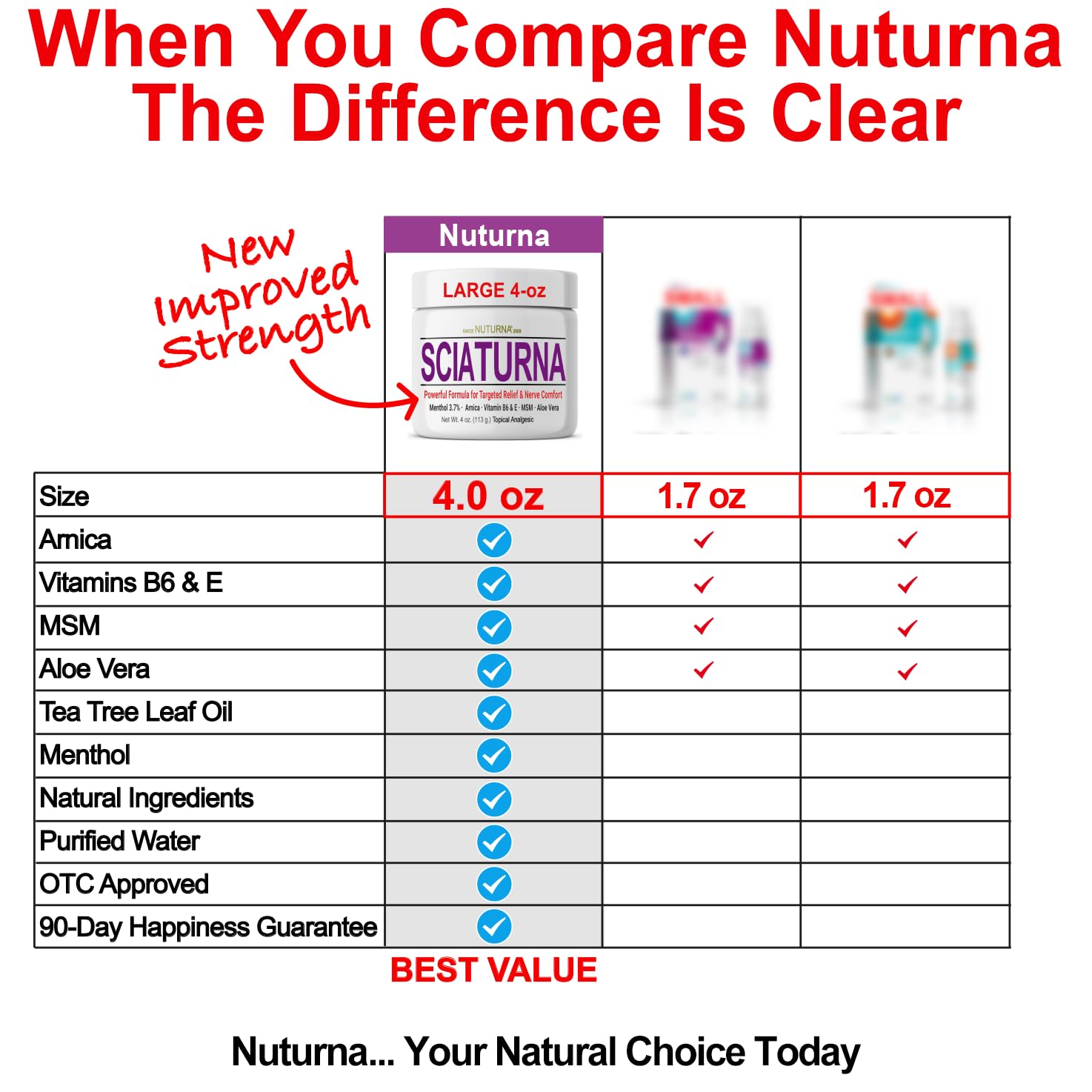 Sciatica Nerve Cream - Maximum Strength Comfort Cream for Feet, Hands, Legs, Toes, Back - Natural Ultra Strength Arnica, MSM, Menthol, Soothing Comfort, Large 4 Oz Nuturna uk supplements