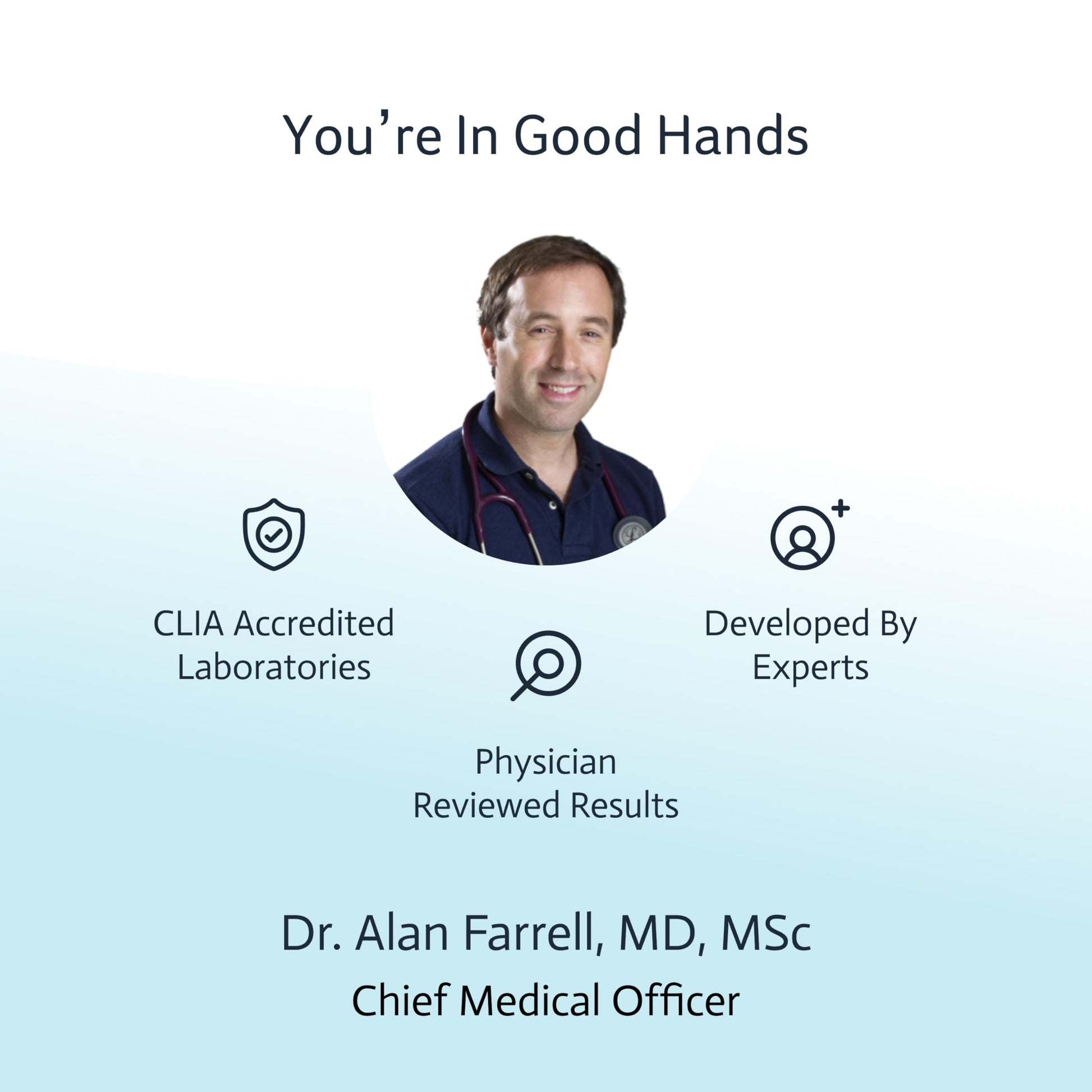 Pancreatic Function Test | 2-in-1 at-Home Test | Amylase | Lipase | Cap & CLIA Accredited Testing | Not Testable in NY & RI Choose Health uk supplements