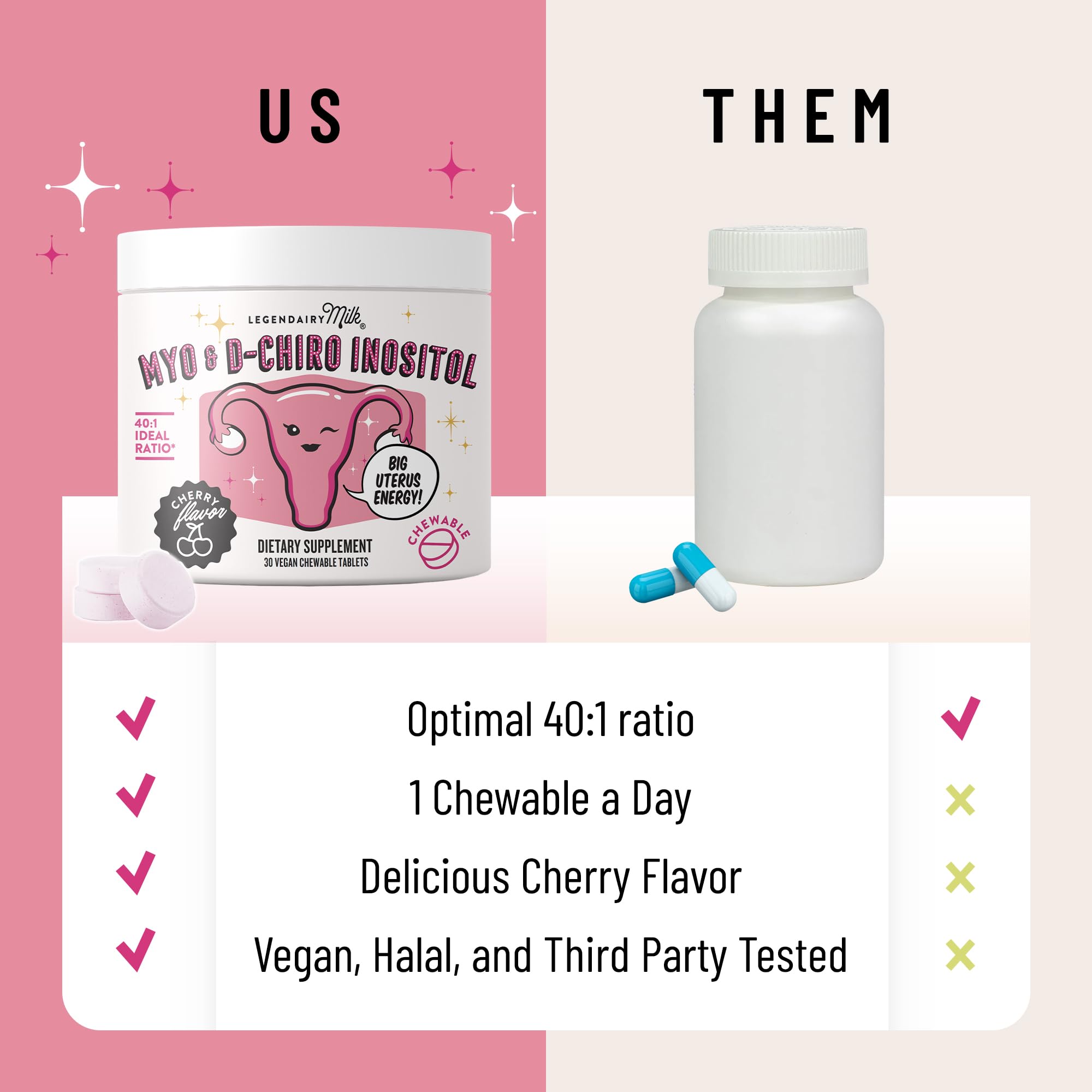 Legendairy Milk Myo-Inositol & D-Chiro Inositol Supplement for Women, 40:1 Ratio, PCOS & Fertility Support, Hormone Balance, Sugar Free Vegan Chewable Tablets, Cherry Flavor, 30 Day Supply Legendairy Milk uk supplements