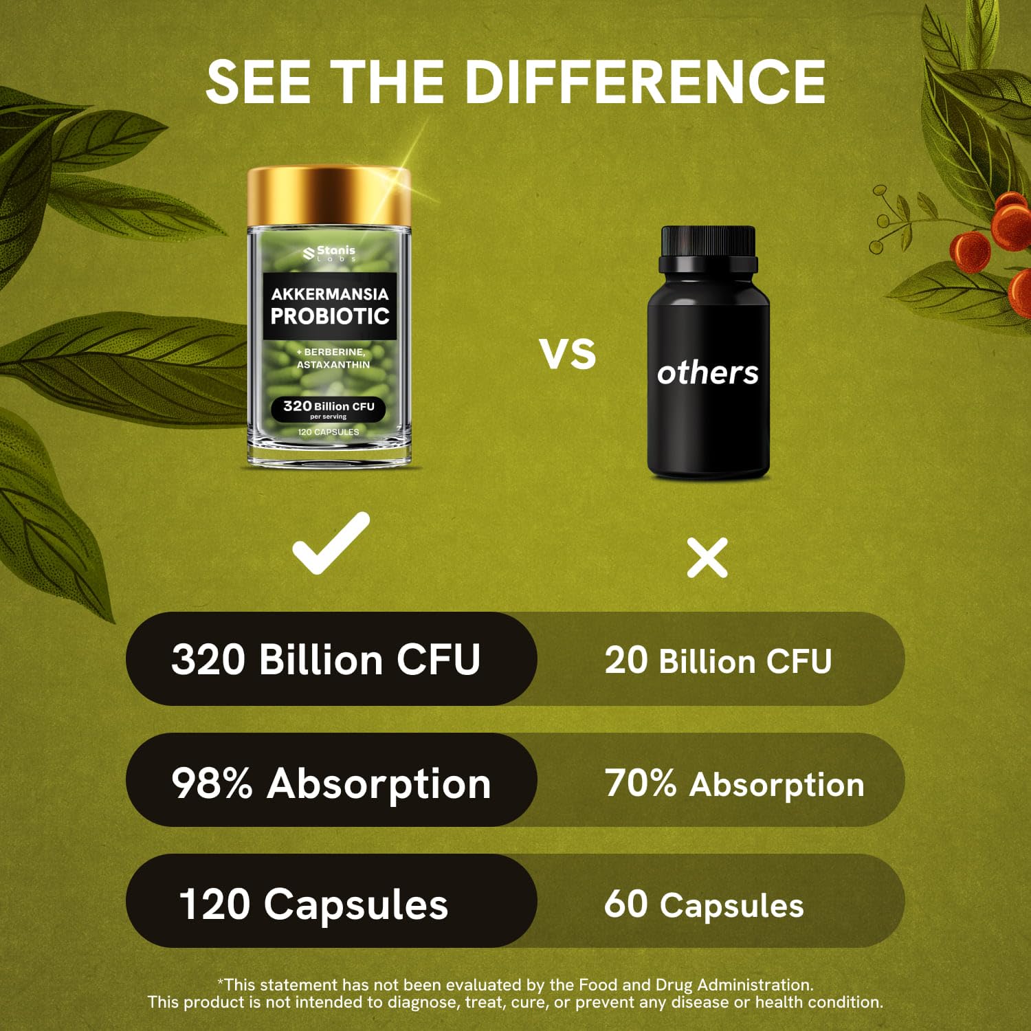 Akkermansia Muciniphila Probiotics 320 Billion CFU| Probiotic and Prebiotic | Akkermansia Probiotics for gut health | Inulin Prebiotic Fiber Capsules Astaxanthin & Berberine & Chromium | 120 capsules Stanis Labs uk supplements