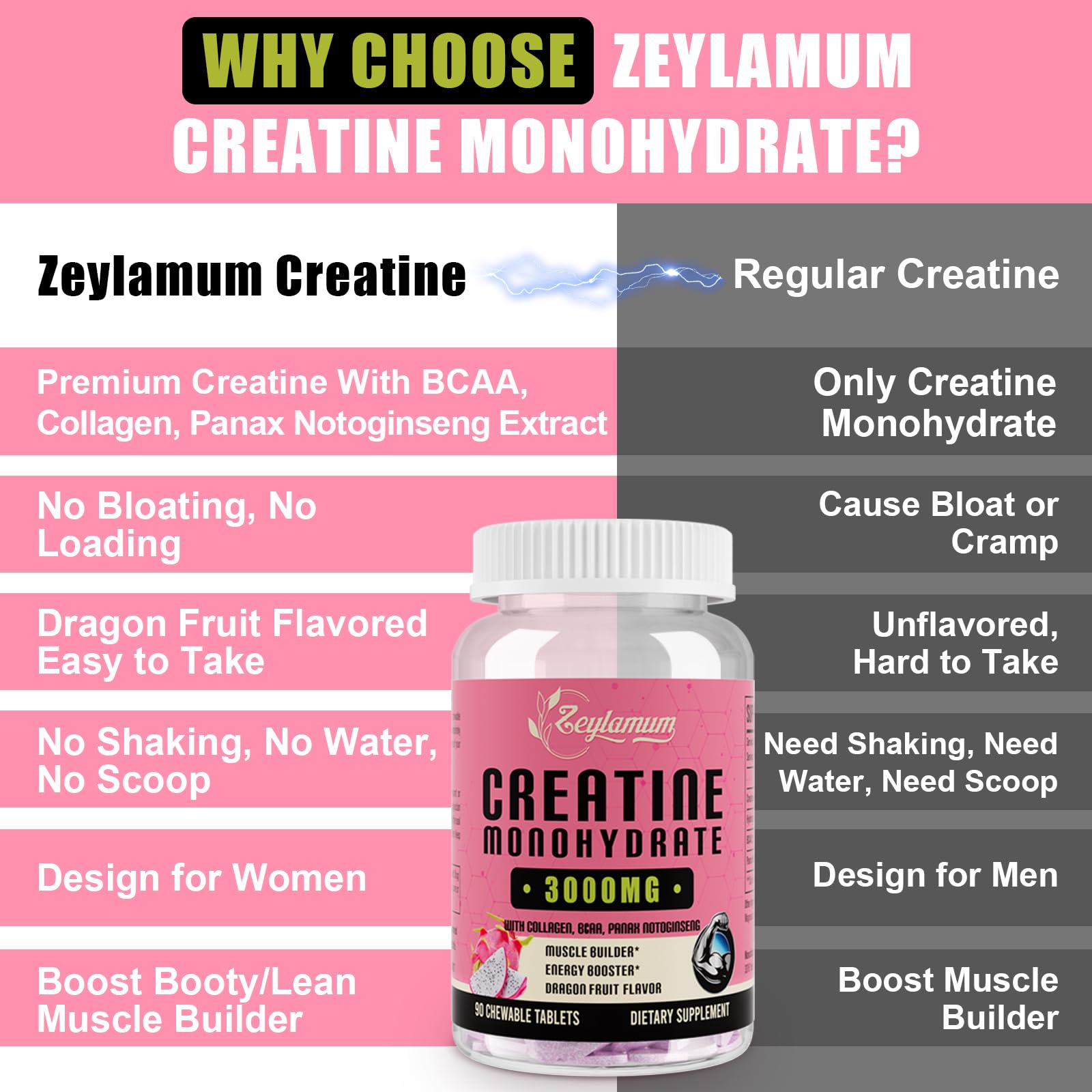 Creatine Monohydrate for Women, Creatine Supplement 3000mg, with Hydrolyzed Zeylamum uk supplements
