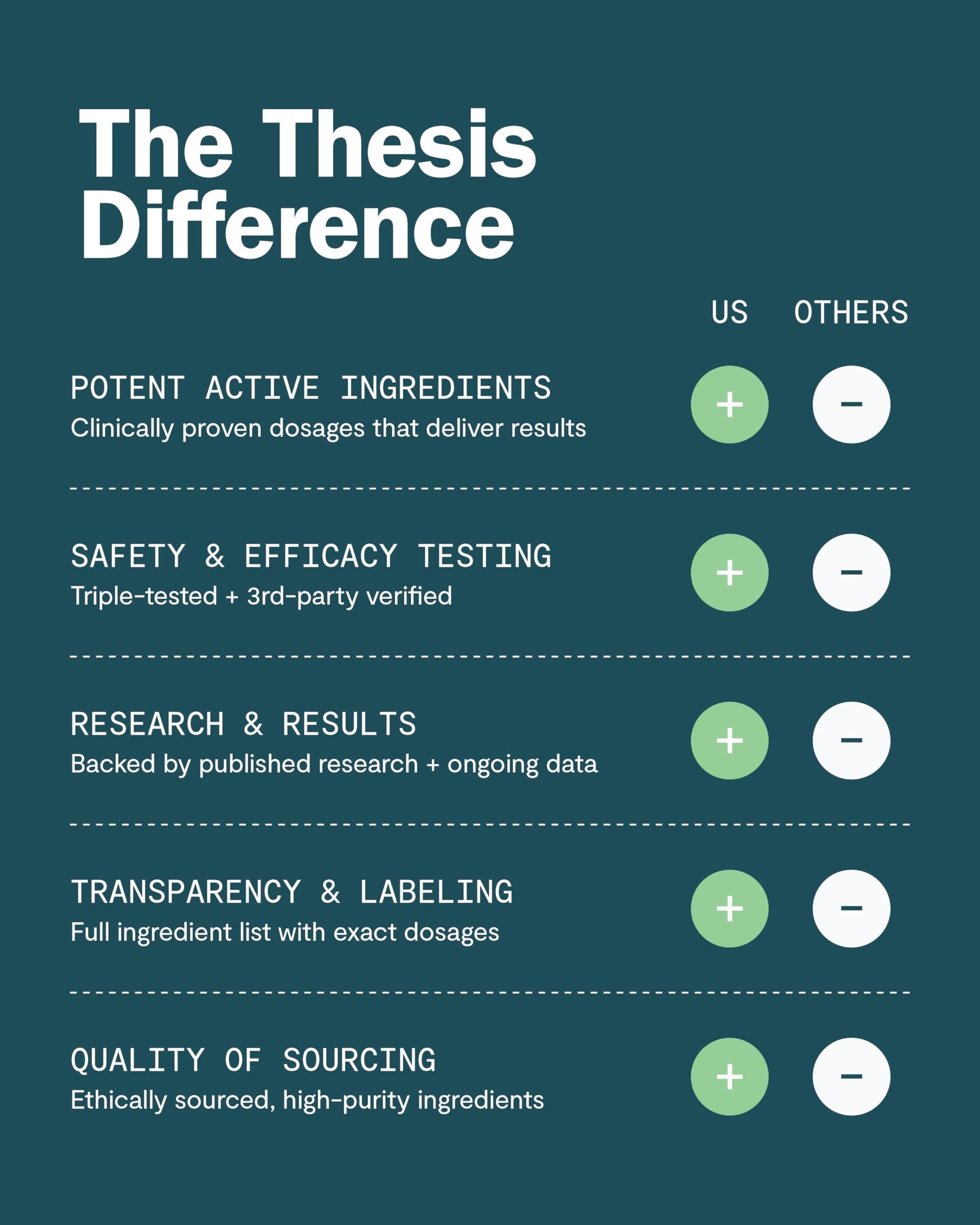 Thesis Motivation - Nootropic Brain Support Supplement - Promotes Healthy Brain Energy, Focus & Beat Procrastination - Artichoke Extract, Dynamine, L-Phenylalanine & L-Theanine - 24 Servings THESIS uk supplements