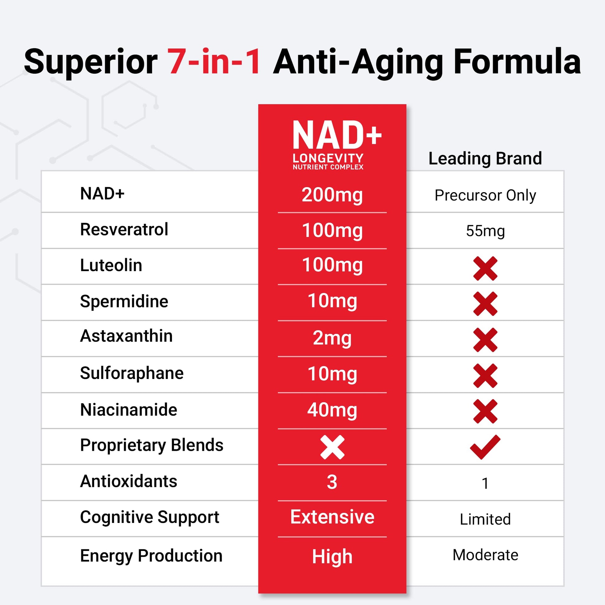 FORCE FACTOR NAD+ (NMN or Nicotinamide Riboside Alternative) with Resveratrol, Astaxanthin, Spermidine & Luteolin Complex, NAD to Support Cellular Health & Healthy Aging, 60 Capsules Force Factor uk supplements