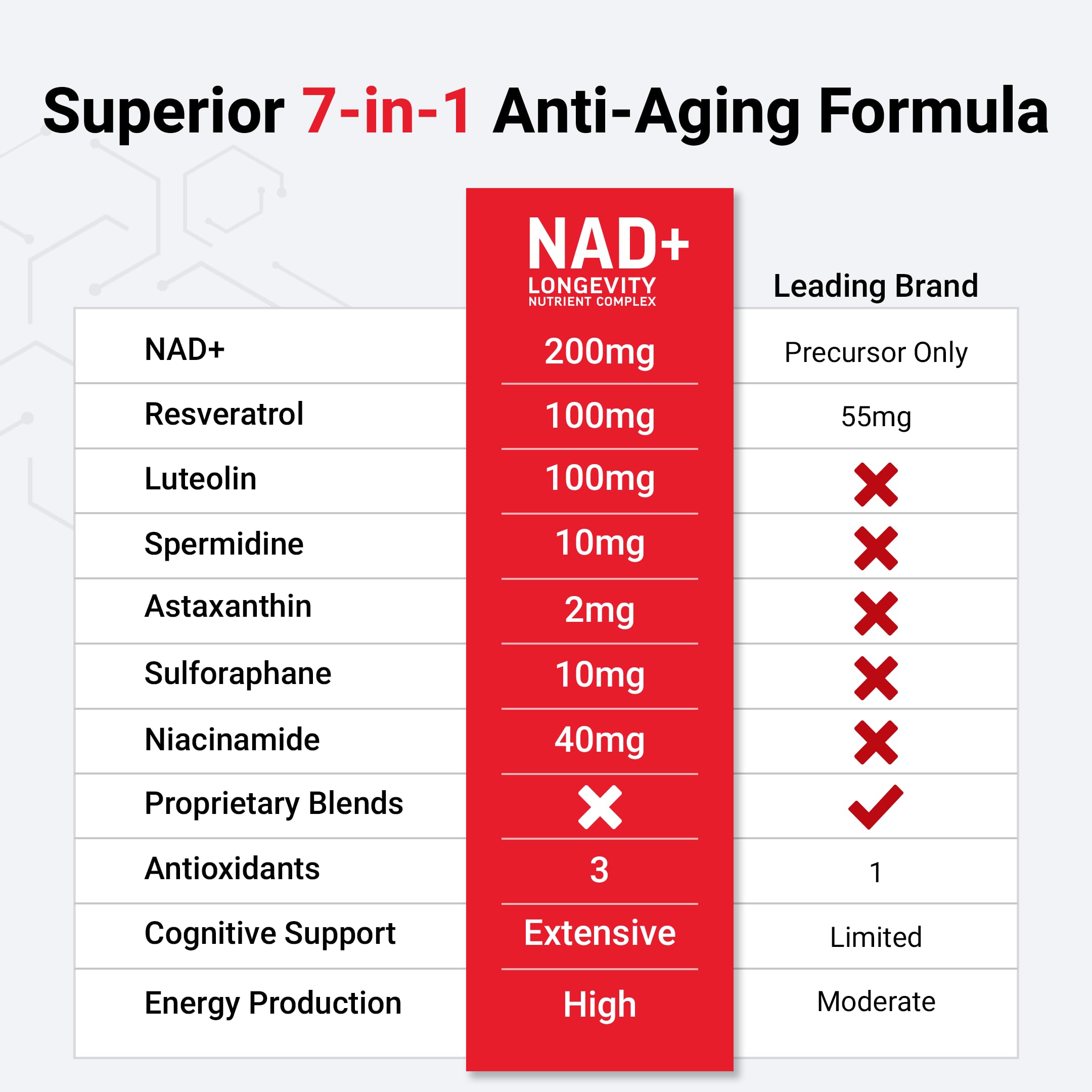 FORCE FACTOR NAD+ (NMN or Nicotinamide Riboside Alternative) with Resveratrol, Astaxanthin, Spermidine & Luteolin Complex, NAD to Support Cellular Health & Healthy Aging, 60 Capsules Force Factor uk supplements